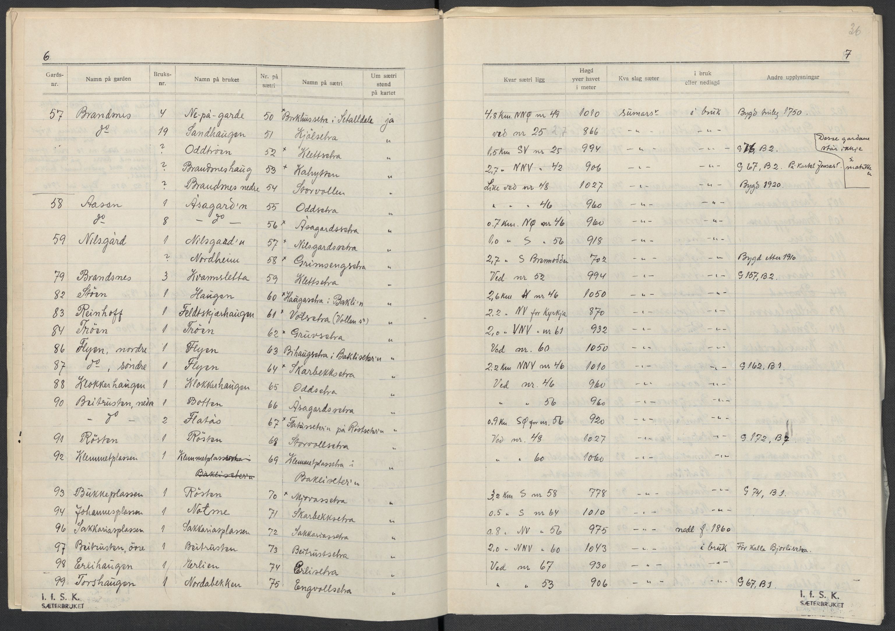 Instituttet for sammenlignende kulturforskning, AV/RA-PA-0424/F/Fc/L0003/0003: Eske B3: / Hedmark (perm VI), 1933-1939, p. 36