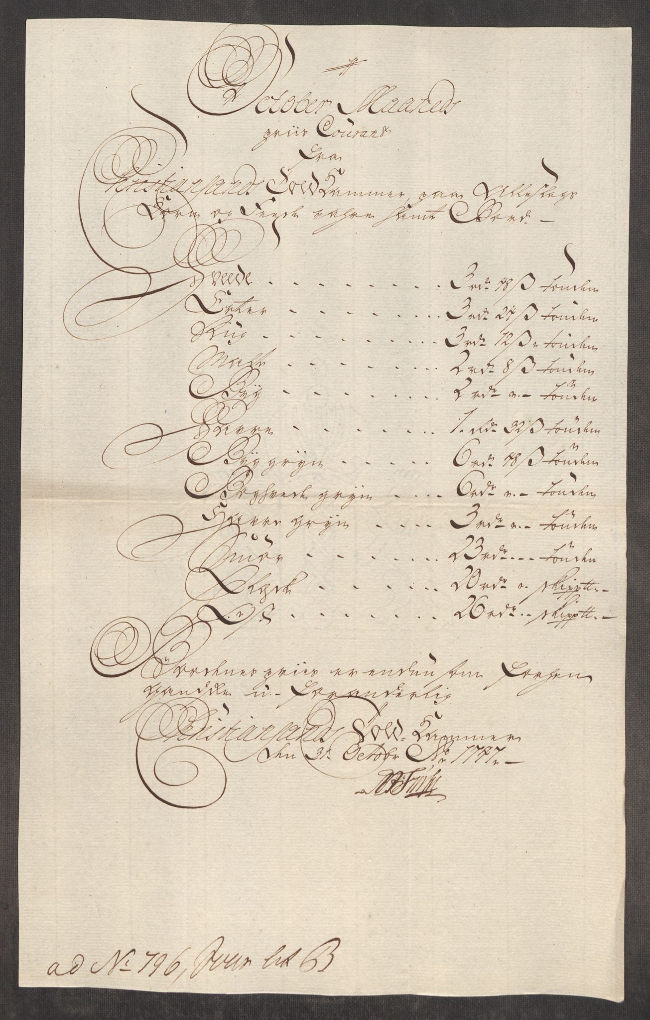 Rentekammeret inntil 1814, Realistisk ordnet avdeling, RA/EA-4070/Oe/L0003: [Ø1]: Priskuranter, 1745-1748, p. 632