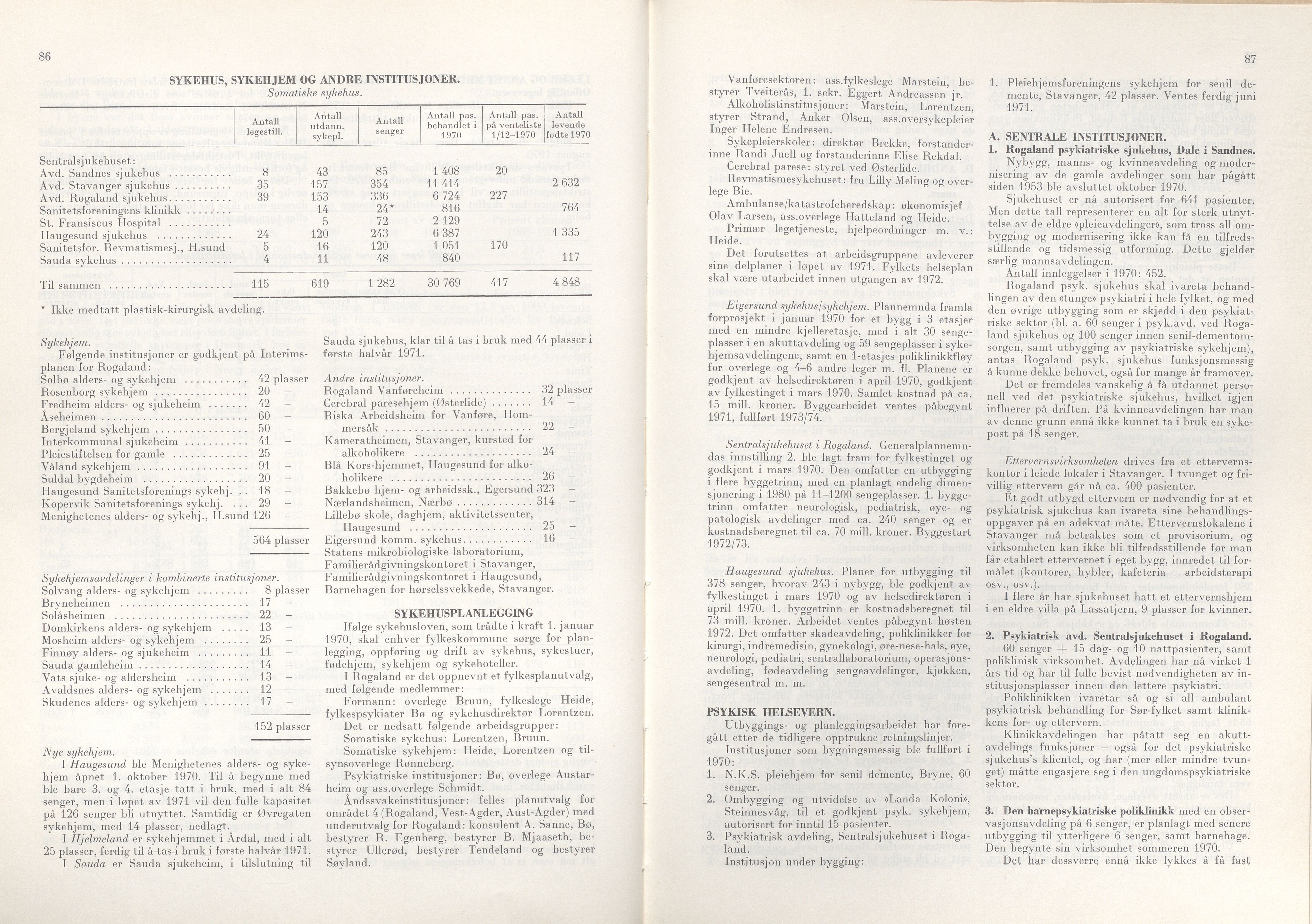 Rogaland fylkeskommune - Fylkesrådmannen , IKAR/A-900/A/Aa/Aaa/L0091: Møtebok , 1971, p. 86-87