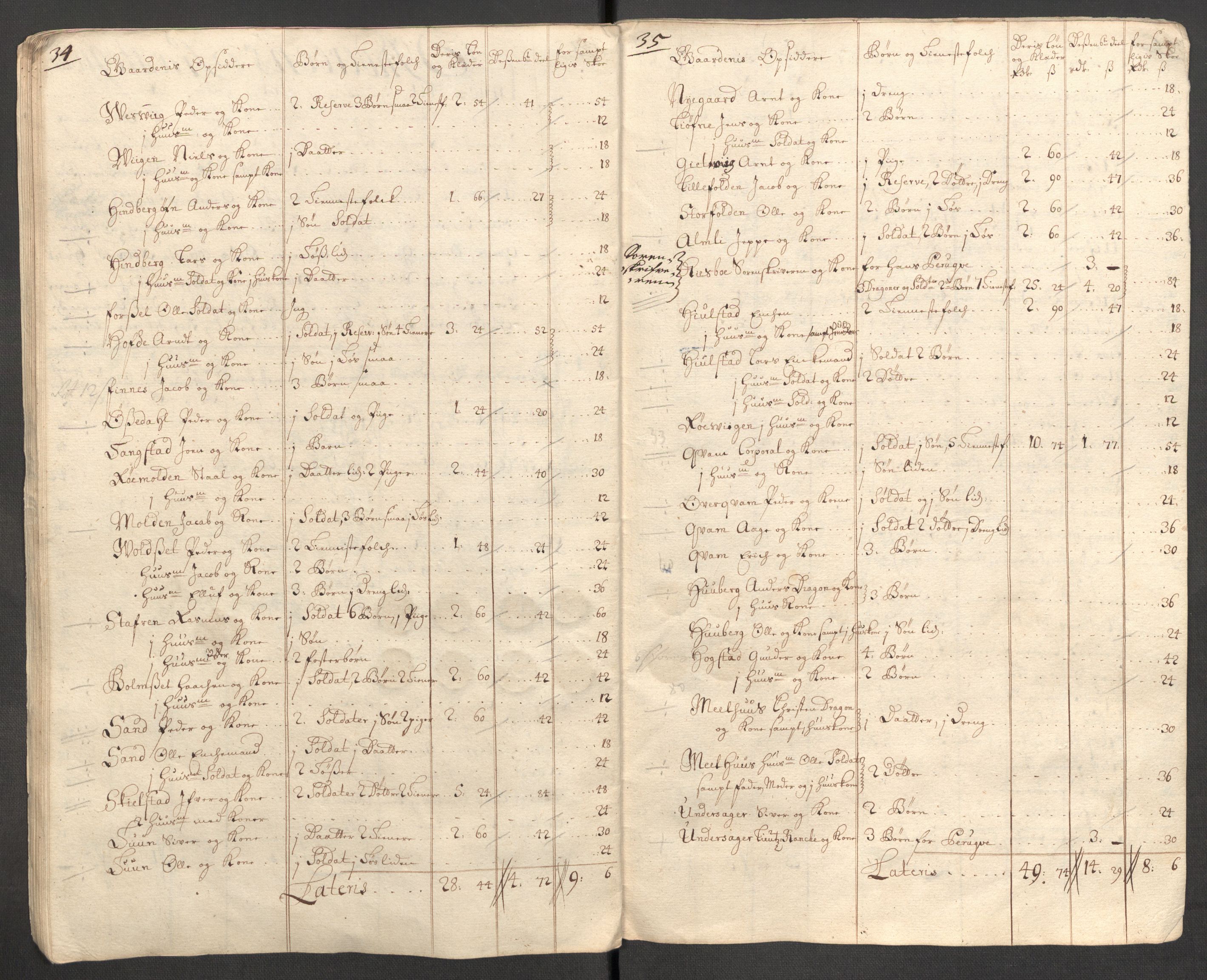 Rentekammeret inntil 1814, Reviderte regnskaper, Fogderegnskap, RA/EA-4092/R63/L4319: Fogderegnskap Inderøy, 1711, p. 225
