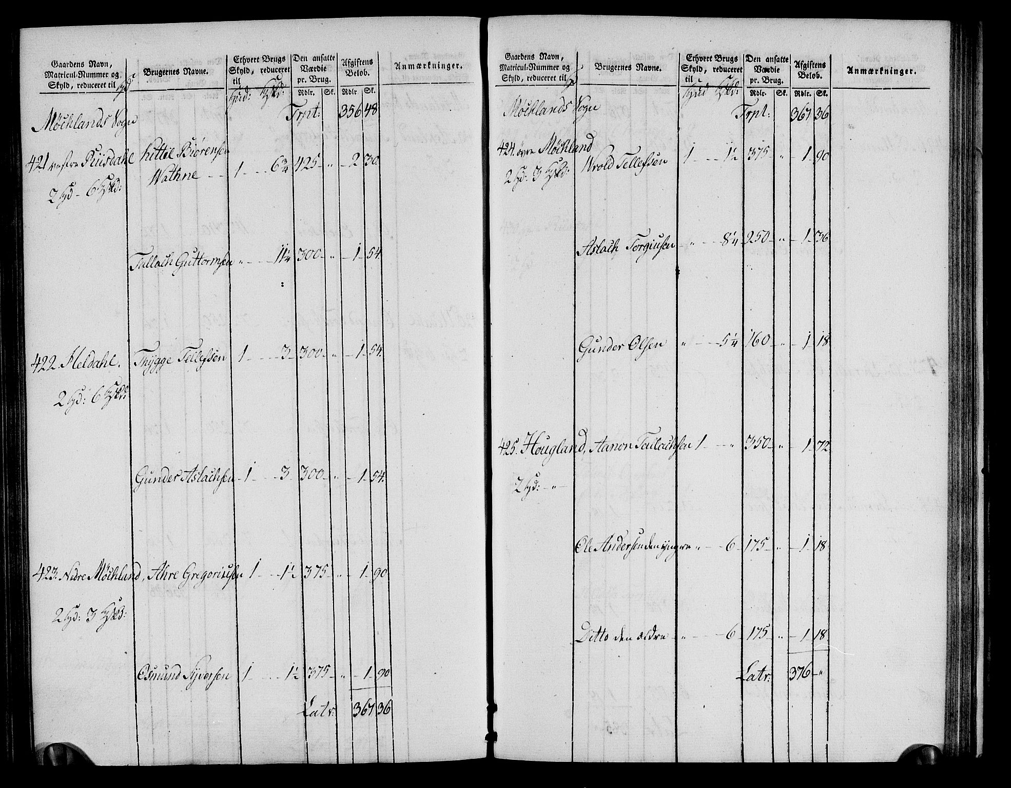 Rentekammeret inntil 1814, Realistisk ordnet avdeling, RA/EA-4070/N/Ne/Nea/L0085: Råbyggelag fogderi. Oppebørselsregister, 1803-1804, p. 97