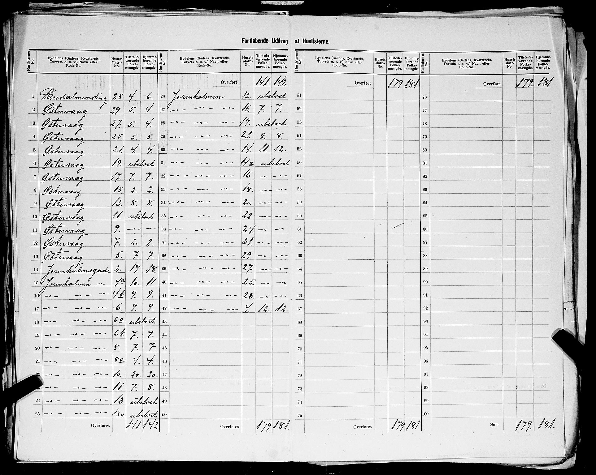 SAST, 1900 census for Stavanger, 1900, p. 187