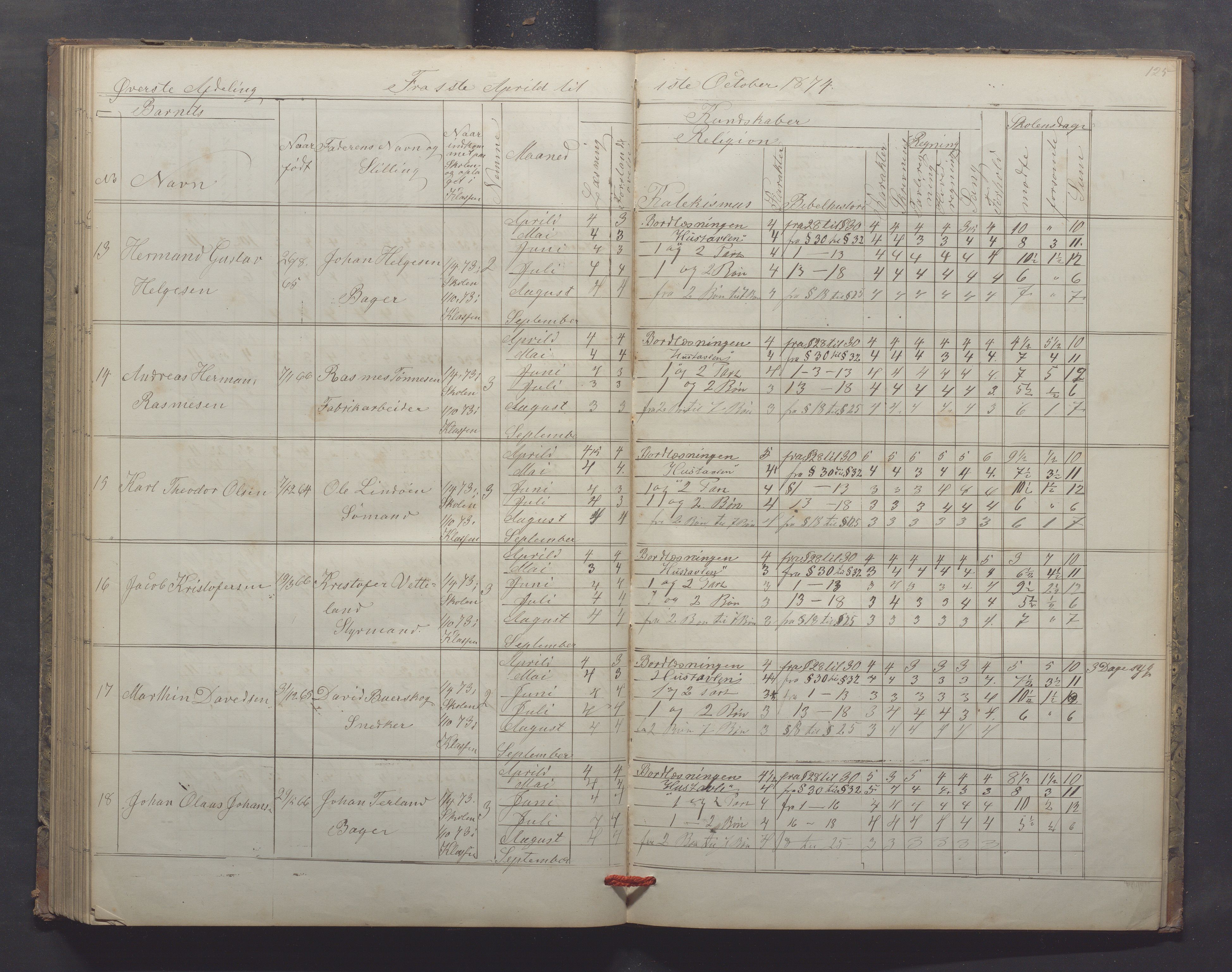 Egersund kommune (Ladested) - Egersund almueskole/folkeskole, IKAR/K-100521/H/L0013: Skoleprotokoll - Almueskolen, 2. klasse, 1868-1874, p. 125