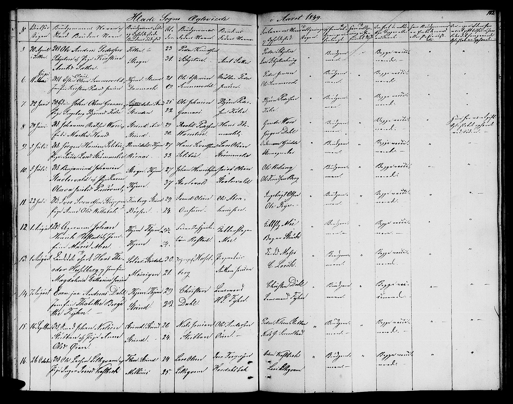Ministerialprotokoller, klokkerbøker og fødselsregistre - Sør-Trøndelag, SAT/A-1456/606/L0309: Parish register (copy) no. 606C05, 1841-1849, p. 132