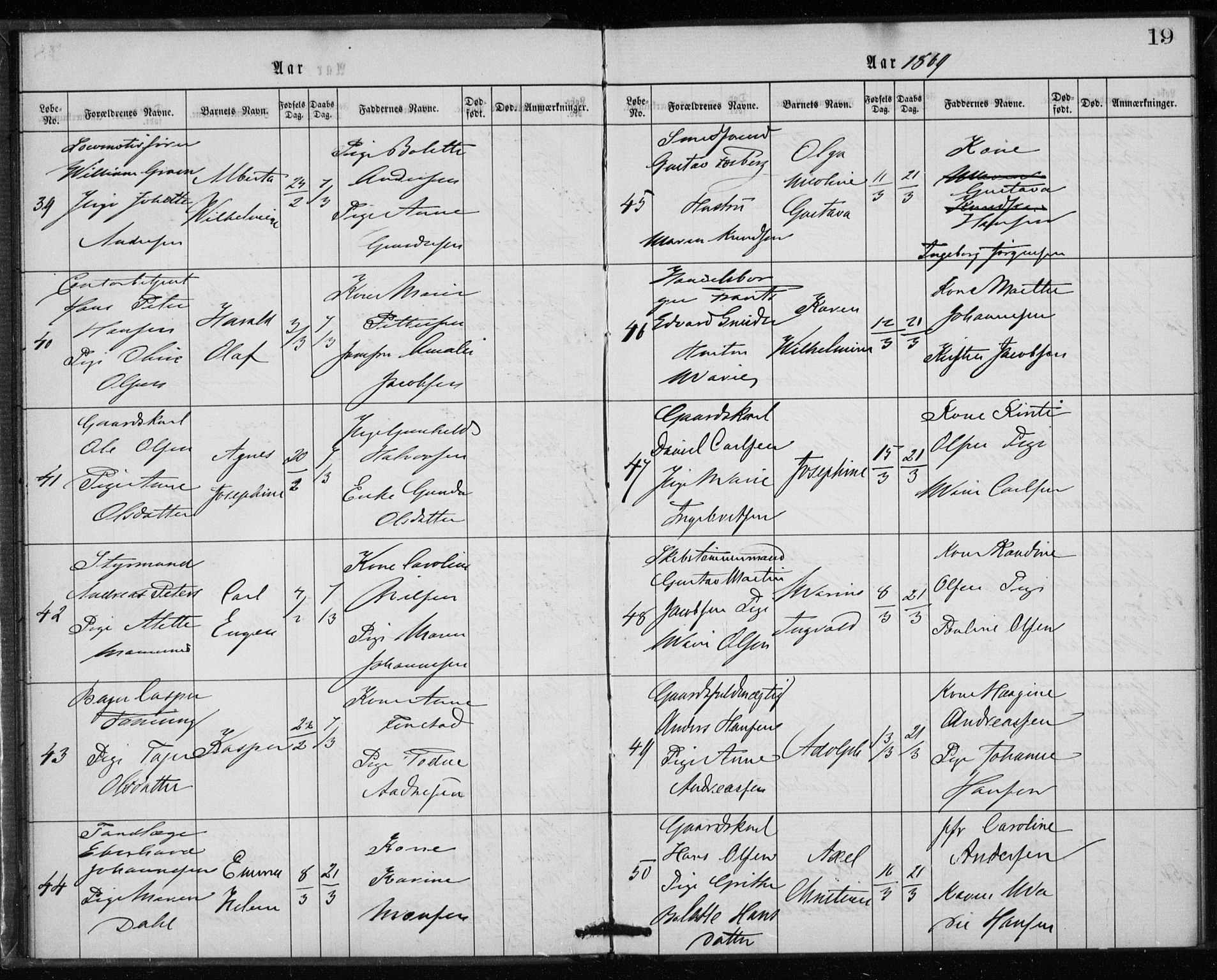 Rikshospitalet prestekontor Kirkebøker, SAO/A-10309b/K/L0002/0003: Baptism register no. 2.3, 1868-1876, p. 19