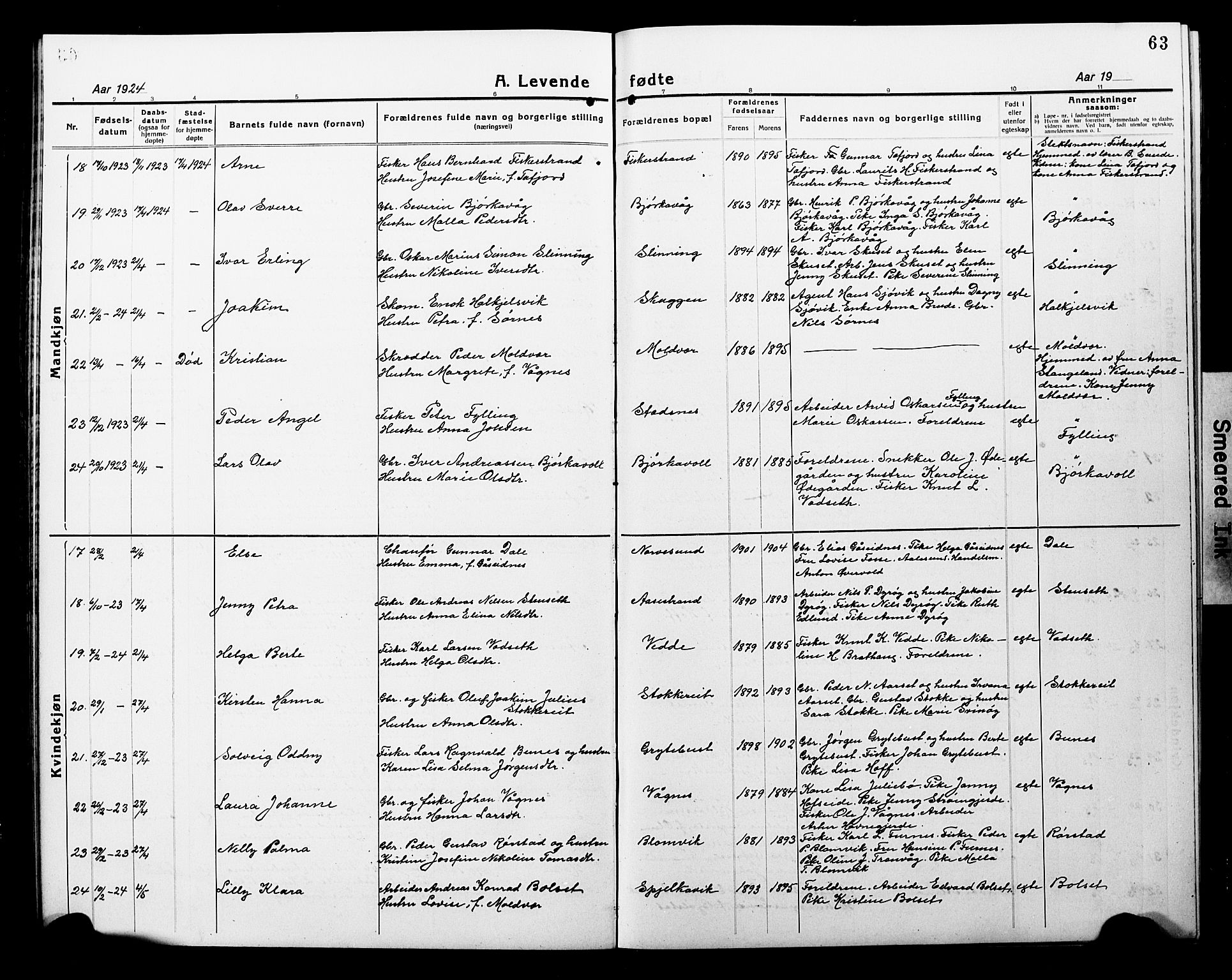 Ministerialprotokoller, klokkerbøker og fødselsregistre - Møre og Romsdal, AV/SAT-A-1454/528/L0434: Parish register (copy) no. 528C15, 1919-1927, p. 63