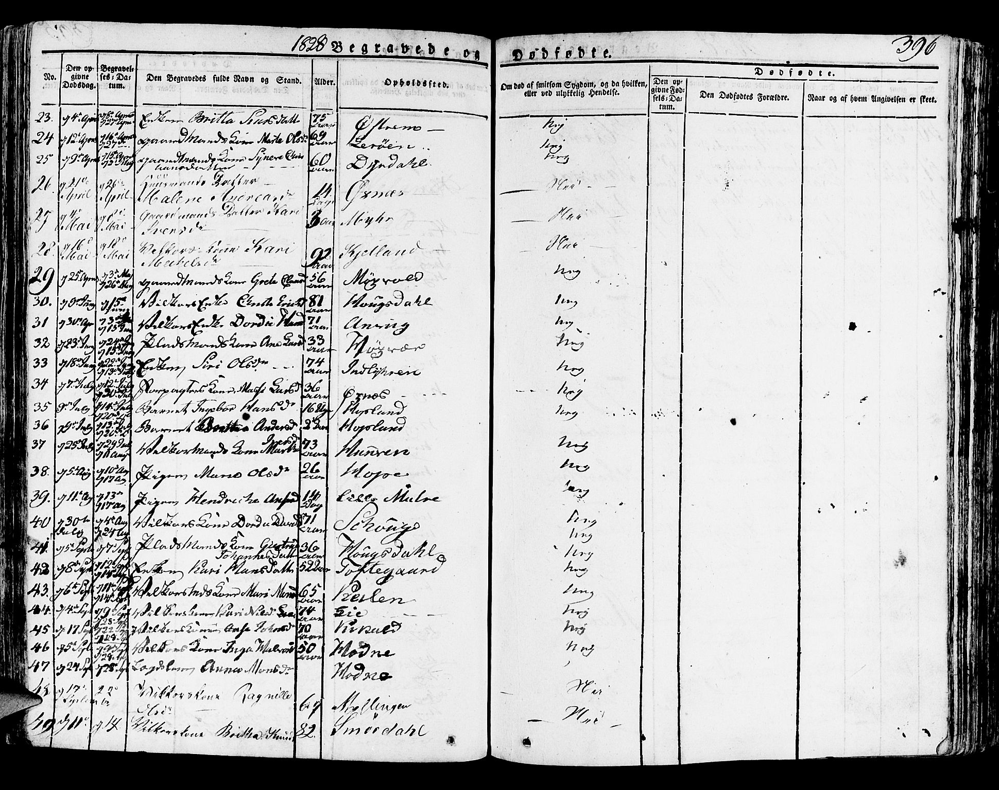 Lindås Sokneprestembete, SAB/A-76701/H/Haa: Parish register (official) no. A 8, 1823-1836, p. 396