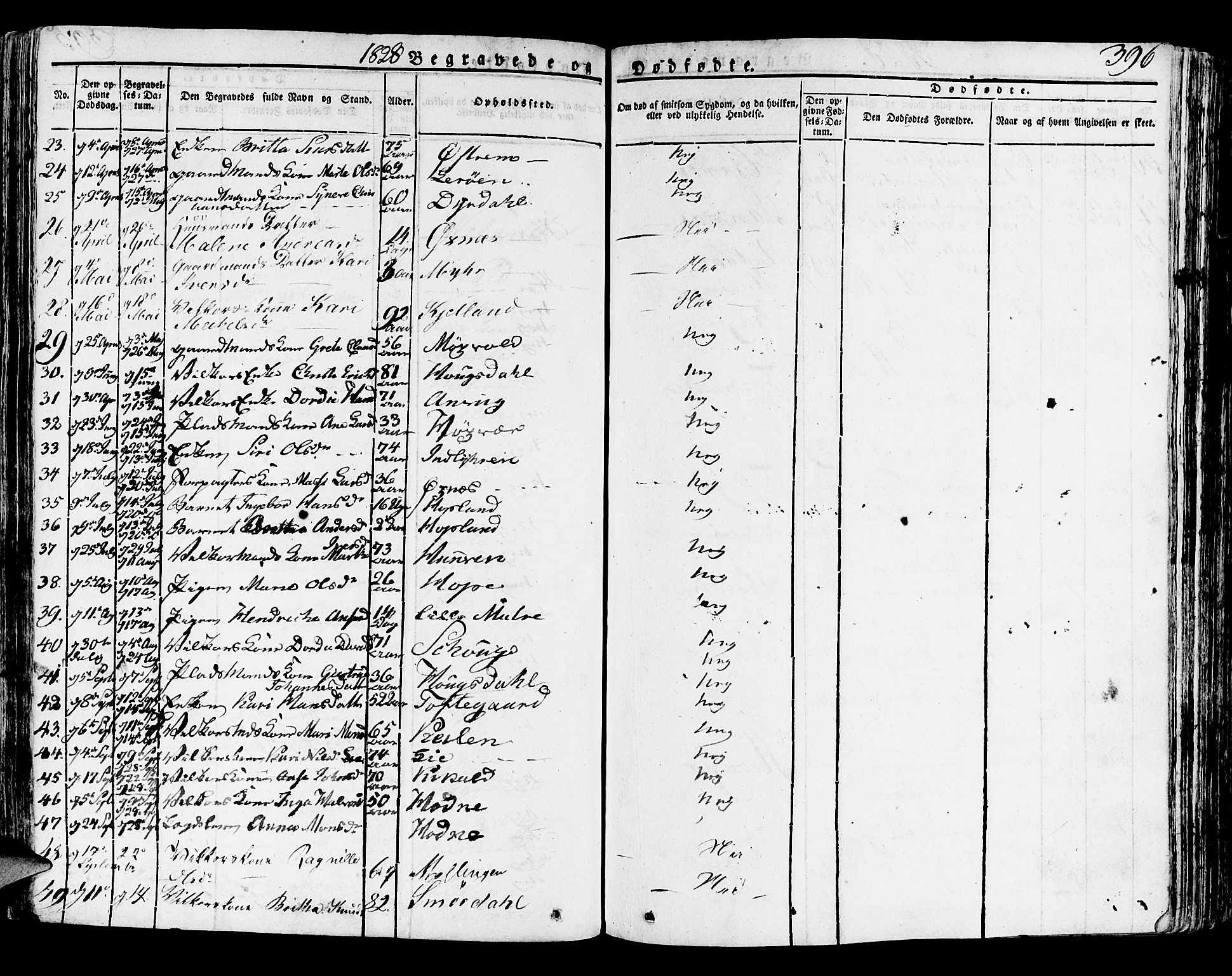 Lindås Sokneprestembete, AV/SAB-A-76701/H/Haa/Haaa/L0008: Parish register (official) no. A 8, 1823-1836, p. 396