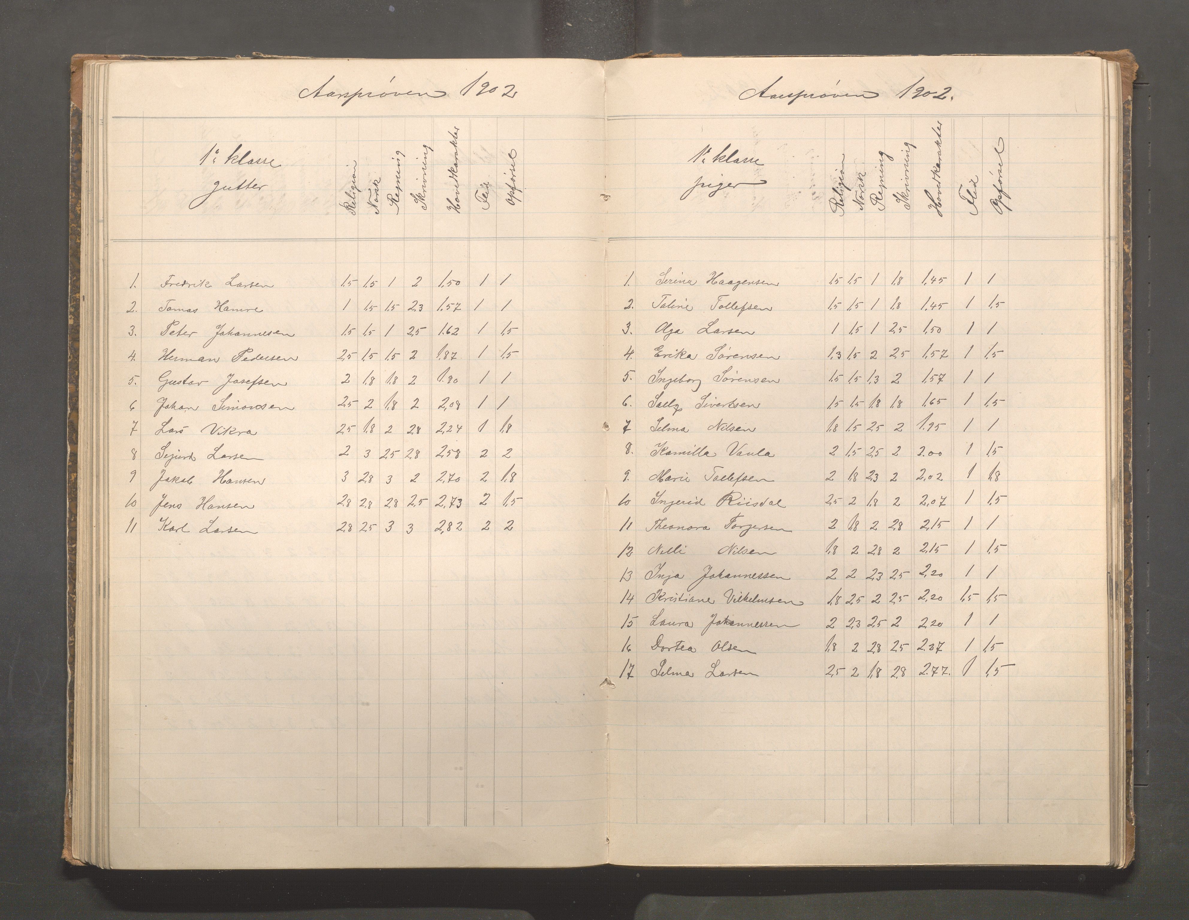 Skudeneshavn kommune - Skudeneshavn skole, IKAR/A-373/F/L0008: Karakterprotokoll, 1892-1908, p. 98