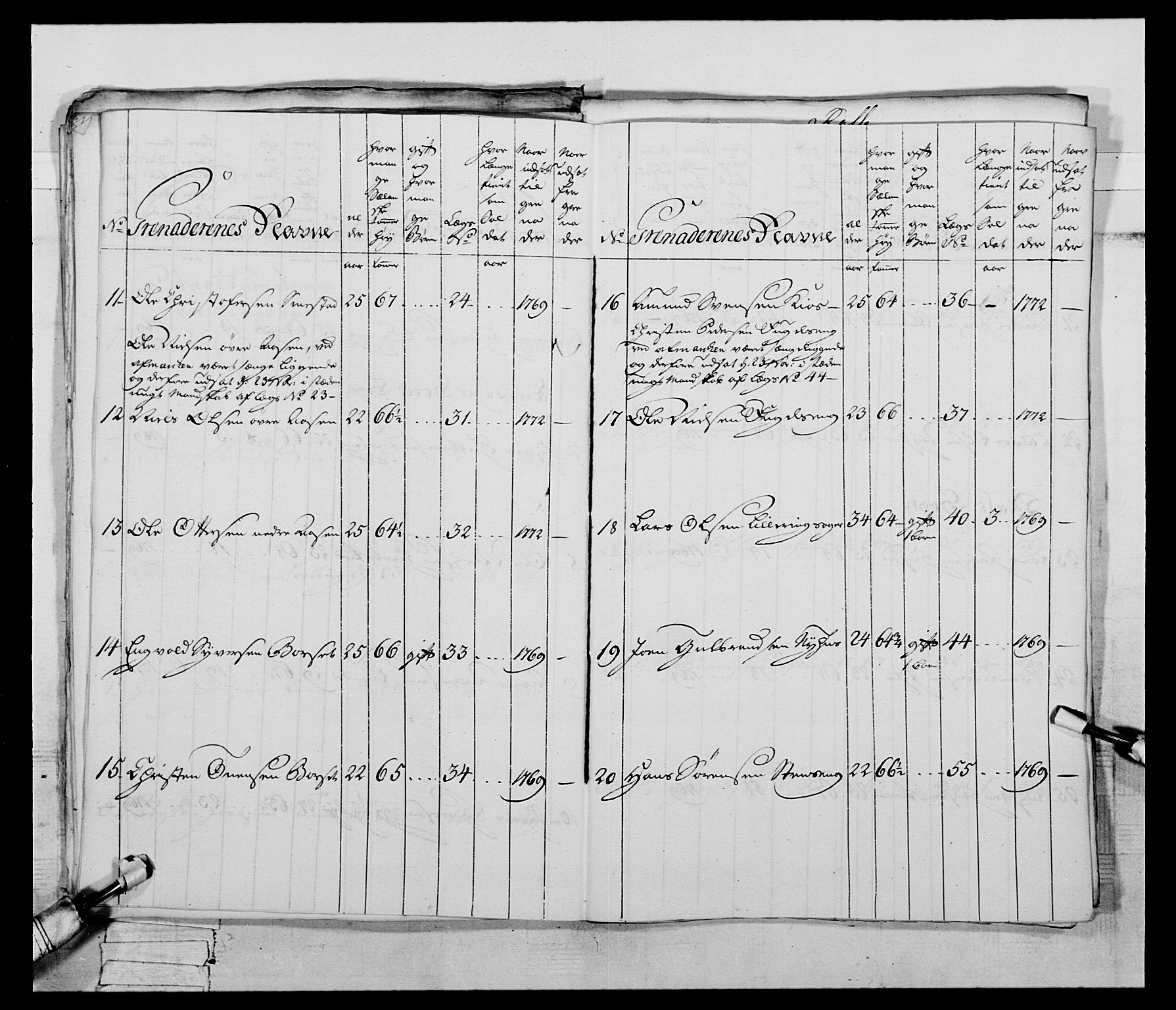 Generalitets- og kommissariatskollegiet, Det kongelige norske kommissariatskollegium, AV/RA-EA-5420/E/Eh/L0058: 1. Opplandske nasjonale infanteriregiment, 1772-1774, p. 82