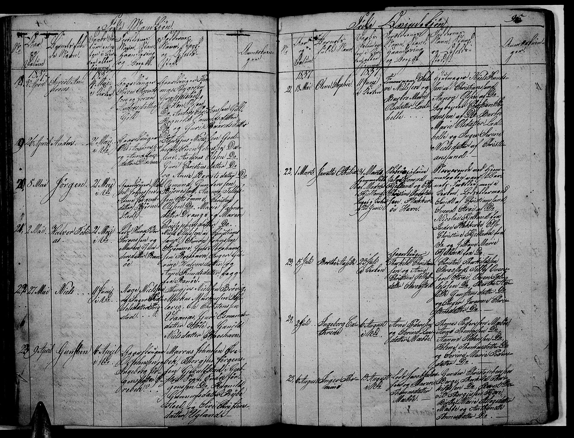 Oddernes sokneprestkontor, SAK/1111-0033/F/Fb/Fba/L0003: Parish register (copy) no. B 3, 1820-1838, p. 95