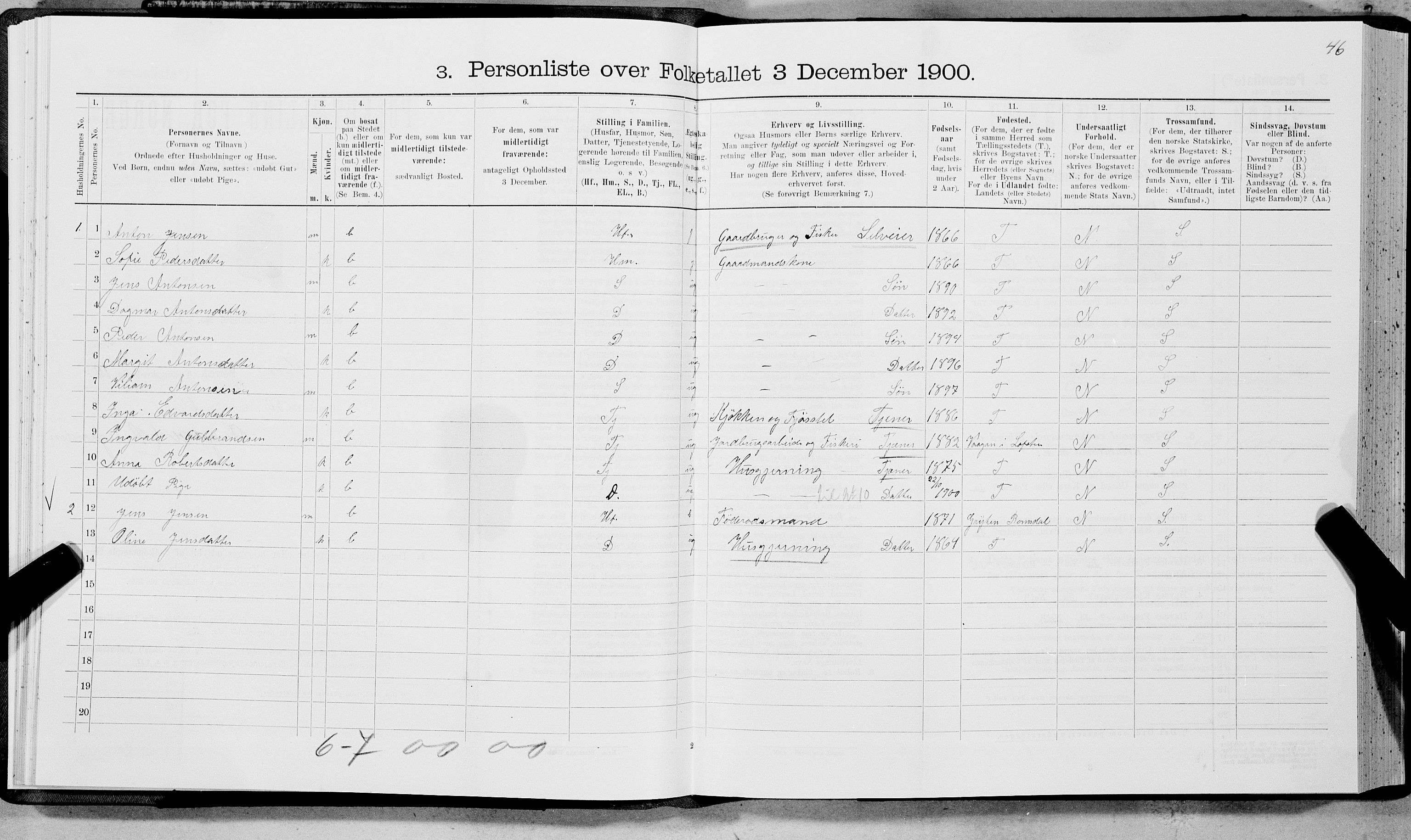 SAT, 1900 census for Hadsel, 1900, p. 856