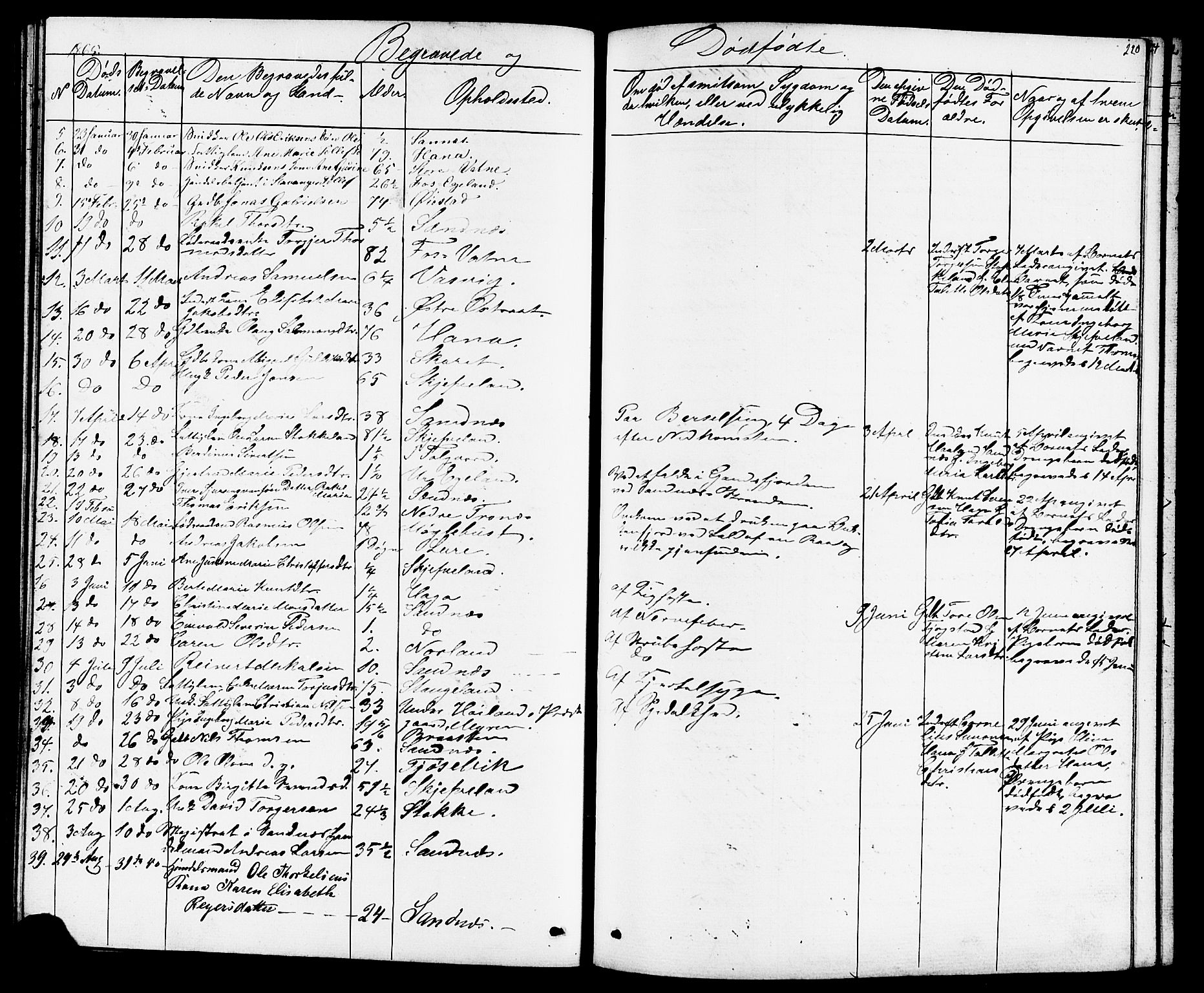 Høyland sokneprestkontor, SAST/A-101799/001/30BB/L0001: Parish register (copy) no. B 1, 1854-1873, p. 220