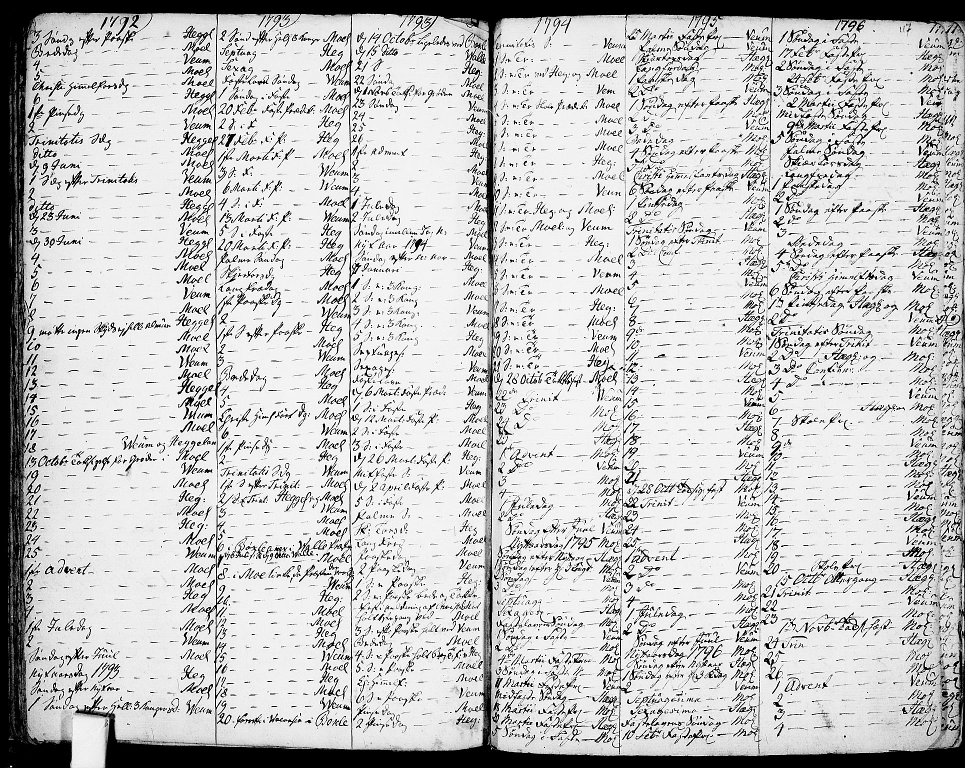 Fyresdal kirkebøker, SAKO/A-263/F/Fa/L0002: Parish register (official) no. I 2, 1769-1814, p. 117