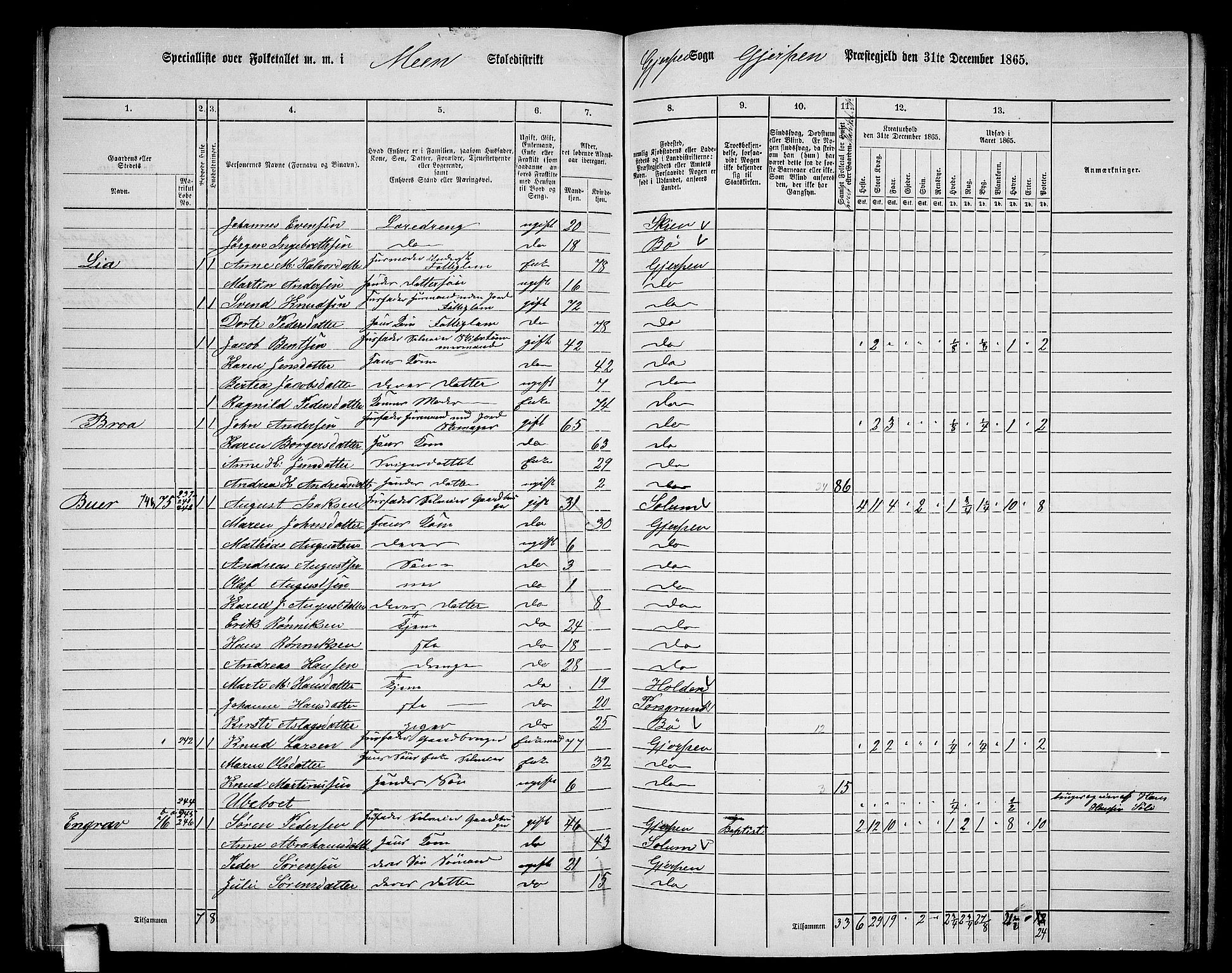 RA, 1865 census for Gjerpen, 1865, p. 127