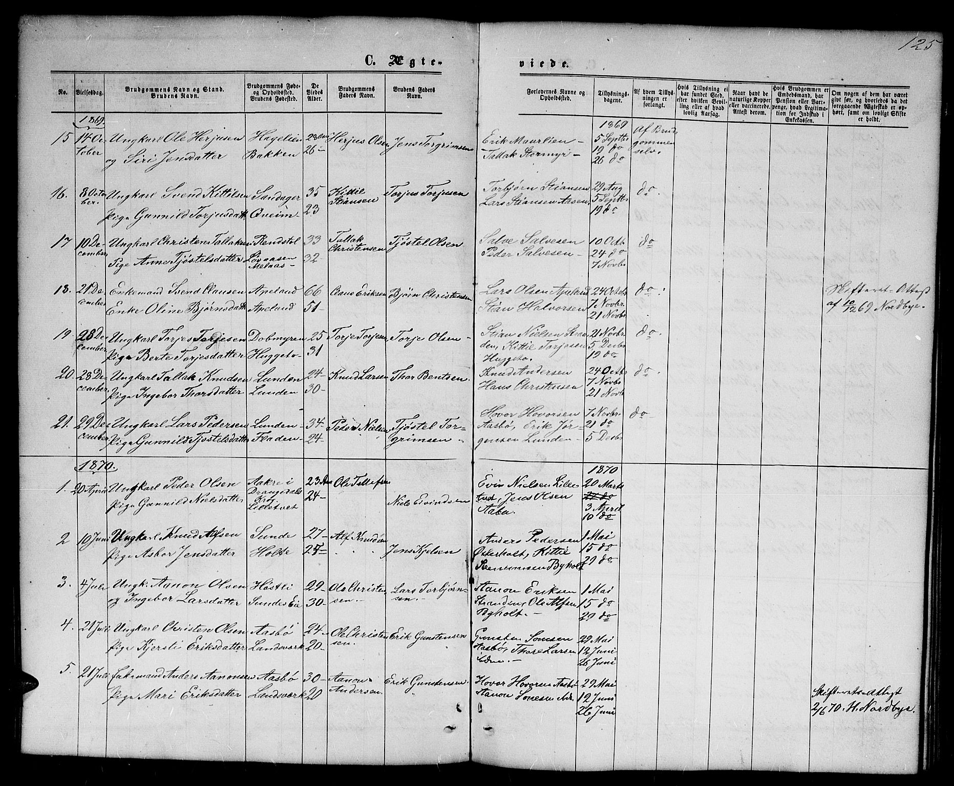 Gjerstad sokneprestkontor, SAK/1111-0014/F/Fb/Fba/L0006: Parish register (copy) no. B 6, 1868-1890, p. 125