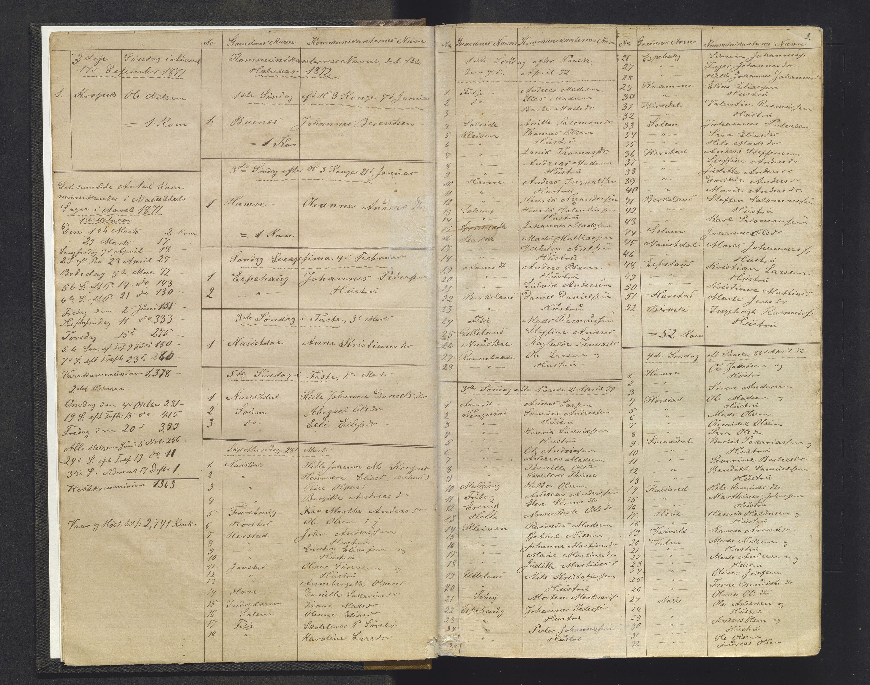 Førde sokneprestembete, AV/SAB-A-79901/H/Hb/L0009: Communicants register no. 9, 1871-1915