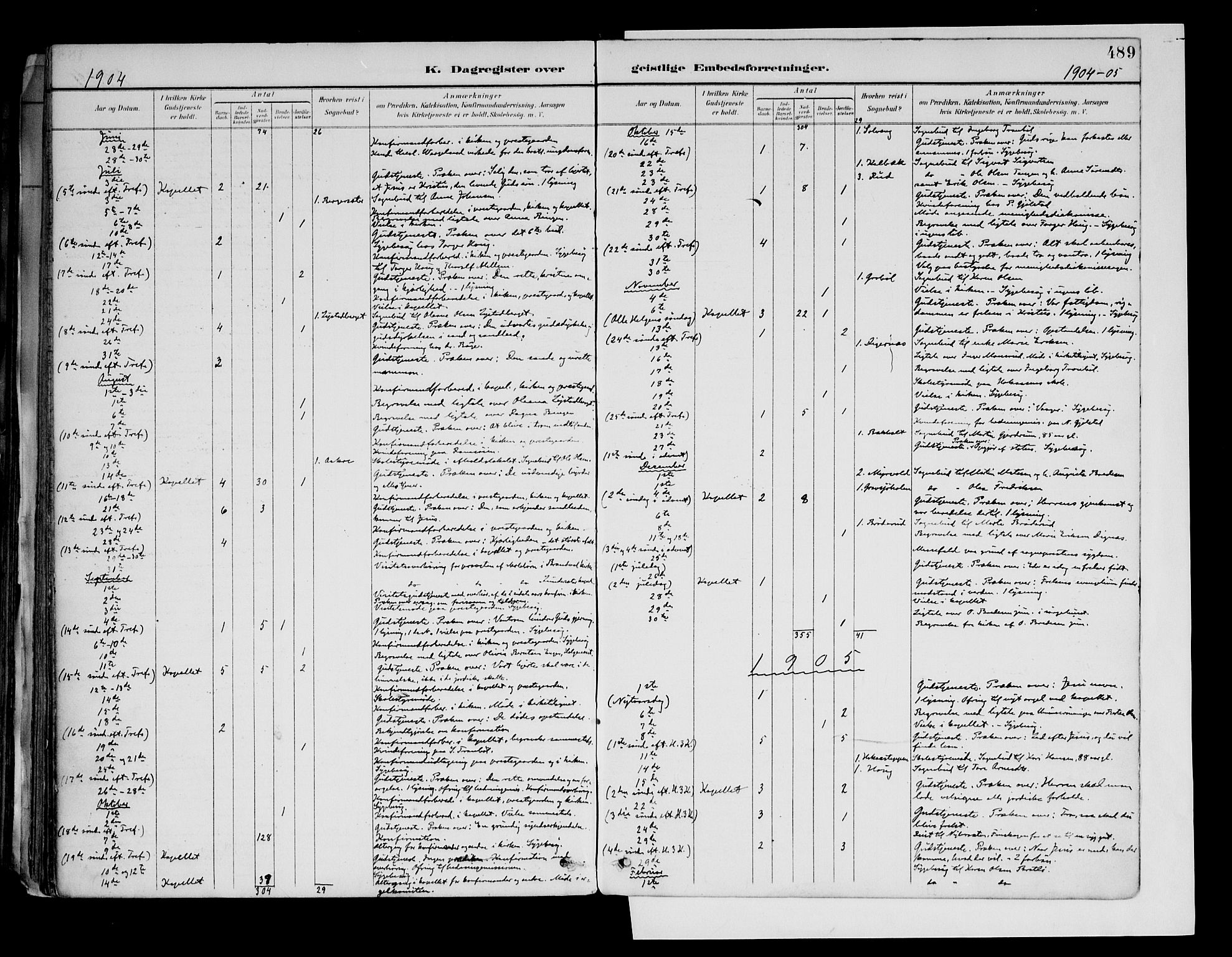 Brandval prestekontor, SAH/PREST-034/H/Ha/Haa/L0003: Parish register (official) no. 3, 1894-1909, p. 489