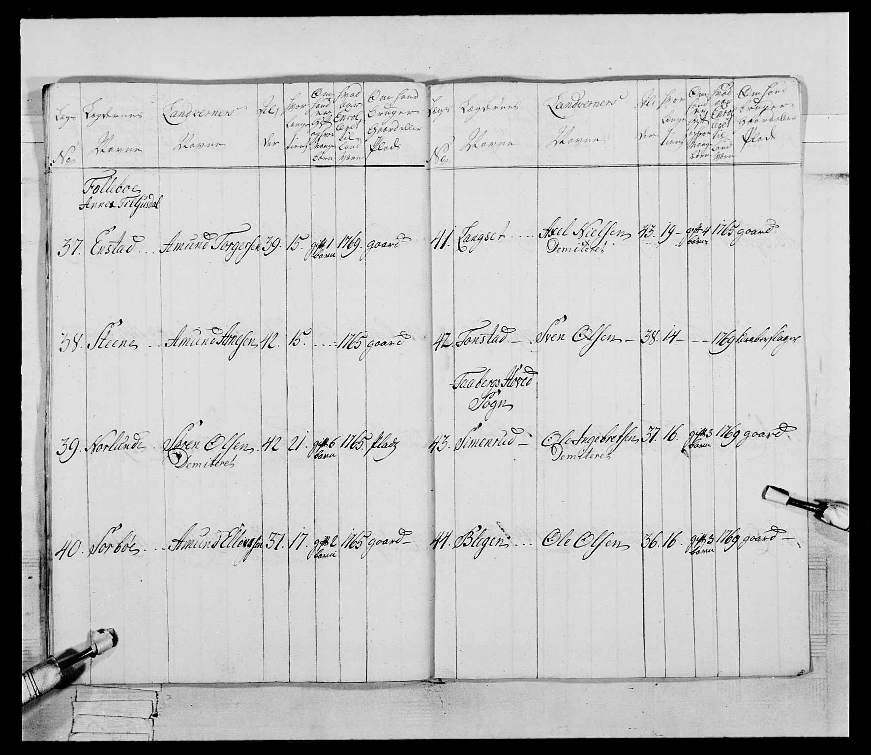 Generalitets- og kommissariatskollegiet, Det kongelige norske kommissariatskollegium, AV/RA-EA-5420/E/Eh/L0058: 1. Opplandske nasjonale infanteriregiment, 1772-1774, p. 469