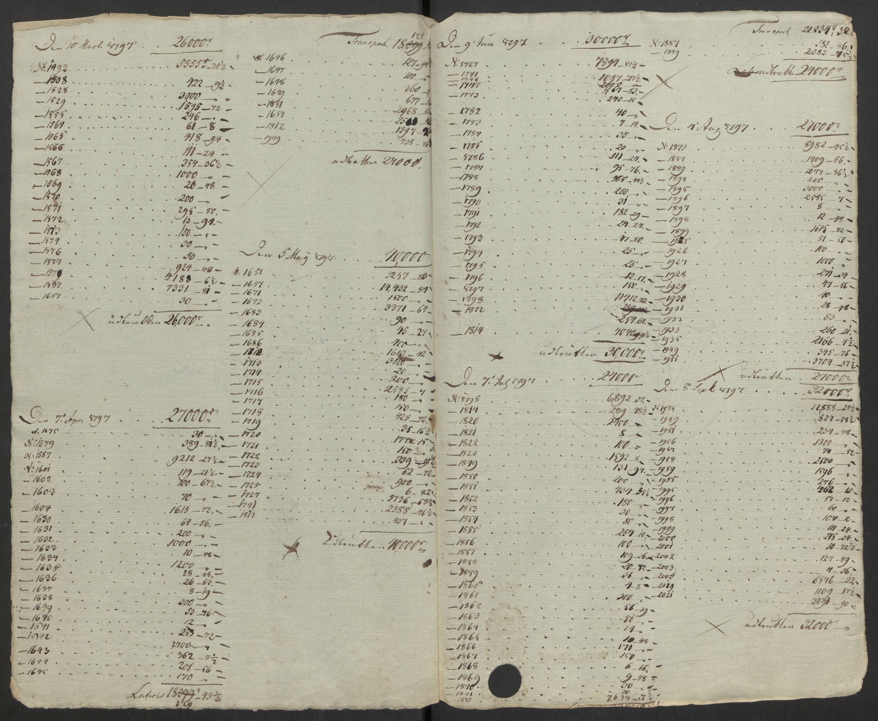 Rentekammeret inntil 1814, Realistisk ordnet avdeling, AV/RA-EA-4070/G/Gb/Gbb/L0029/0001: Jernverk / [Db II 6]: Dokumenter om Lesja, Moss, Mostadmarken, Nissedal (og Omdal kobberverk), Odal, Osen (Romsdal) og Vigeland jernverk, 1670-1810, p. 29