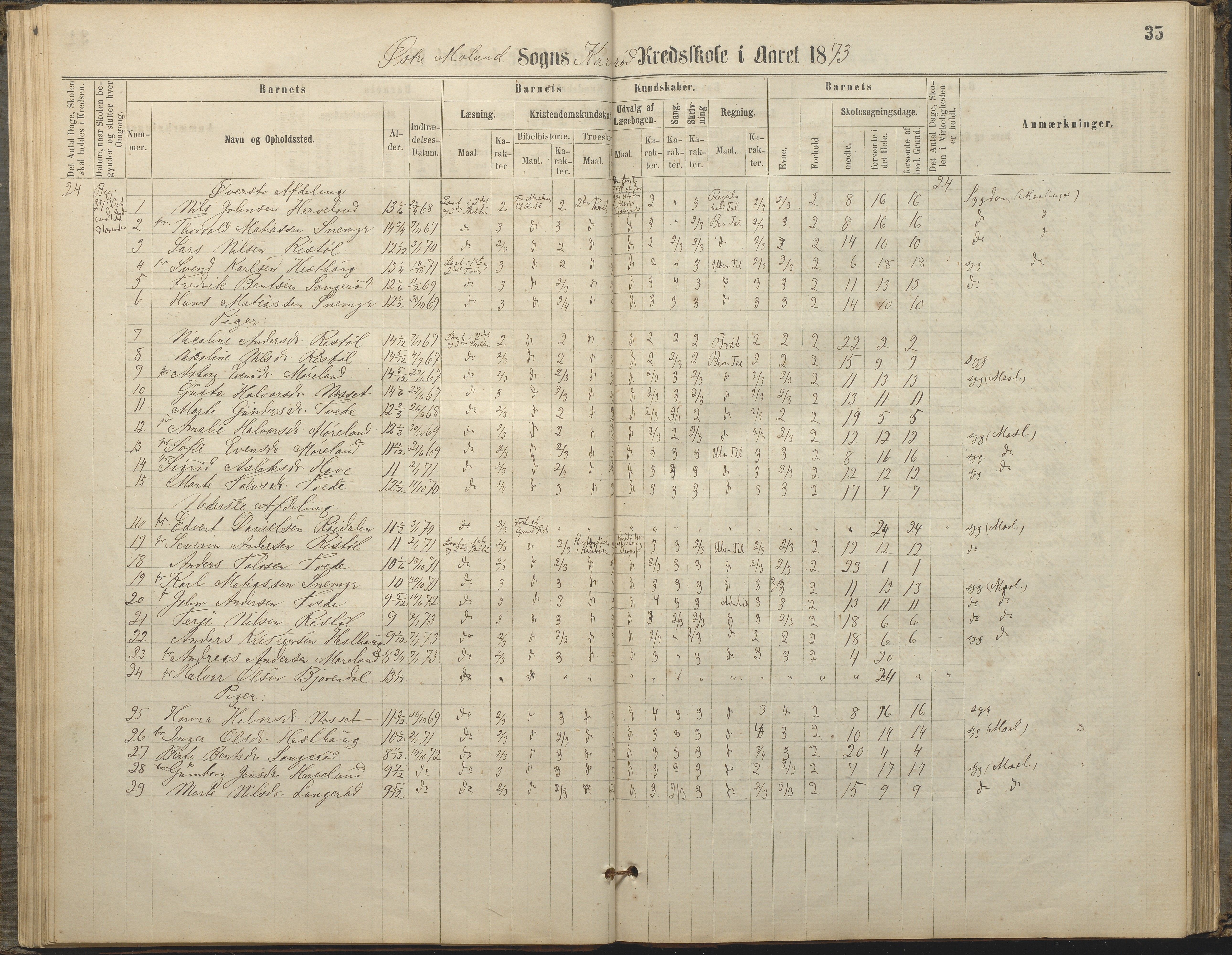 Austre Moland kommune, AAKS/KA0918-PK/09/09c/L0007: Skoleprotokoll, 1865-1881, p. 35