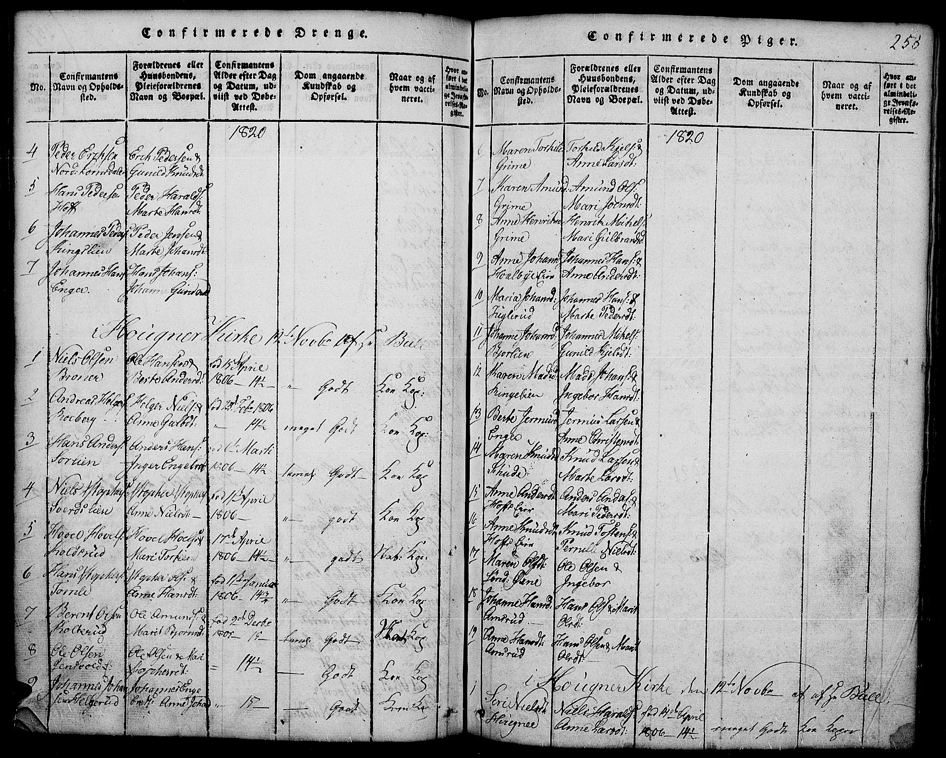 Land prestekontor, AV/SAH-PREST-120/H/Ha/Hab/L0001: Parish register (copy) no. 1, 1814-1833, p. 258