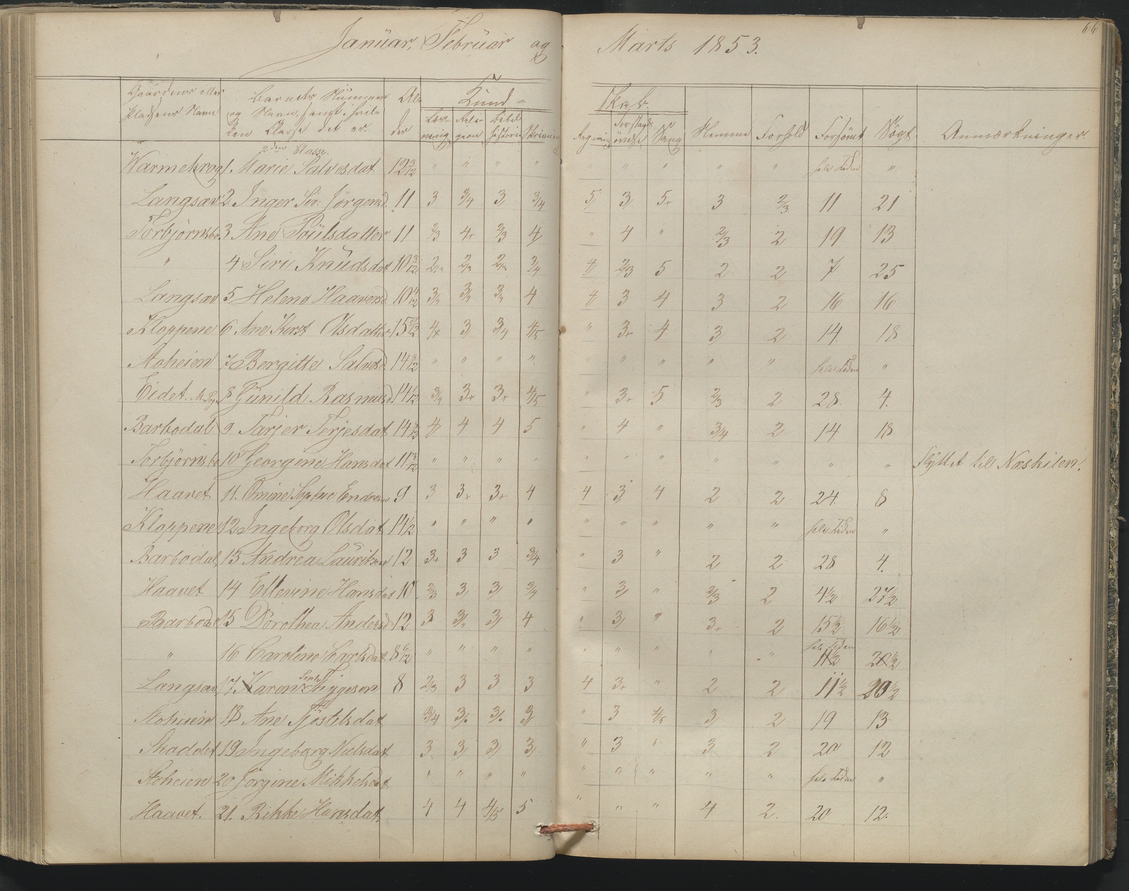 Arendal kommune, Katalog I, AAKS/KA0906-PK-I/07/L0164: Skoleprotokoll for Barbu 2. faste skole, 1849-1856, p. 66