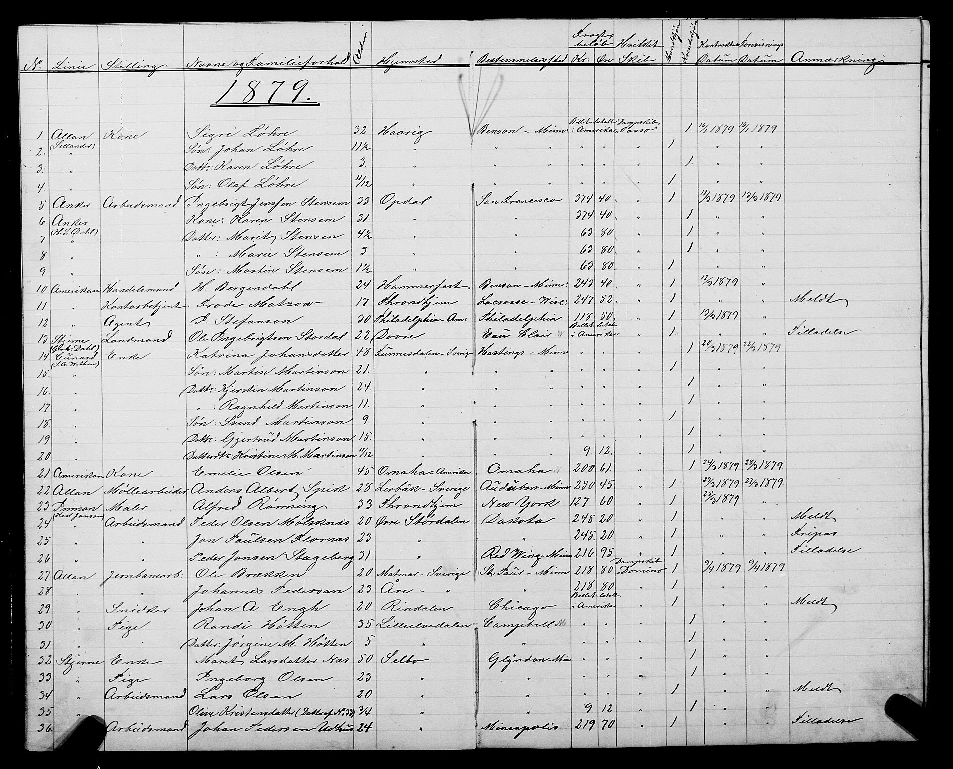 Trondheim politikammer, SAT/A-1887/1/32/L0004: Emigrantprotokoll IV, 1878-1880