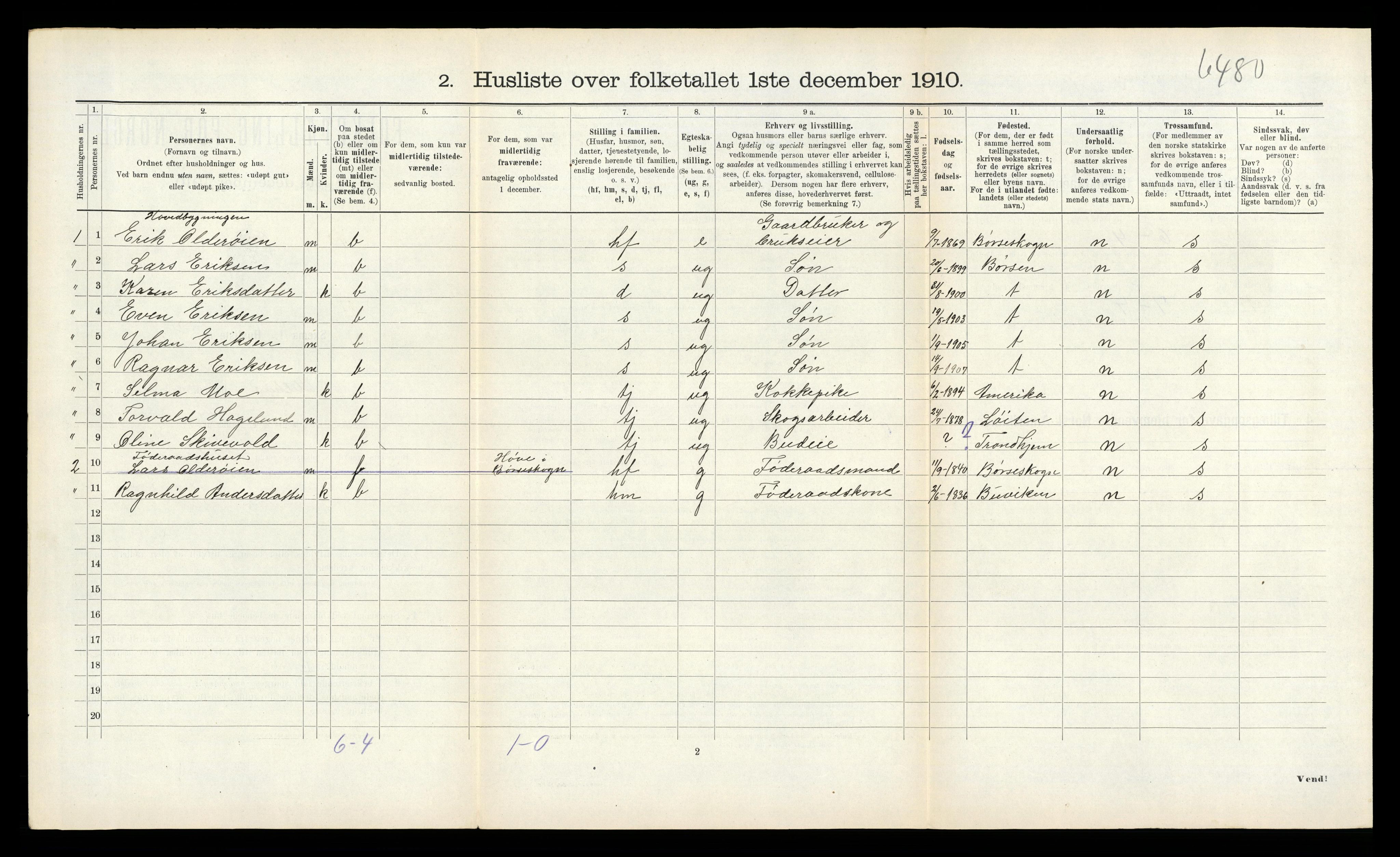 RA, 1910 census for Melhus, 1910, p. 379