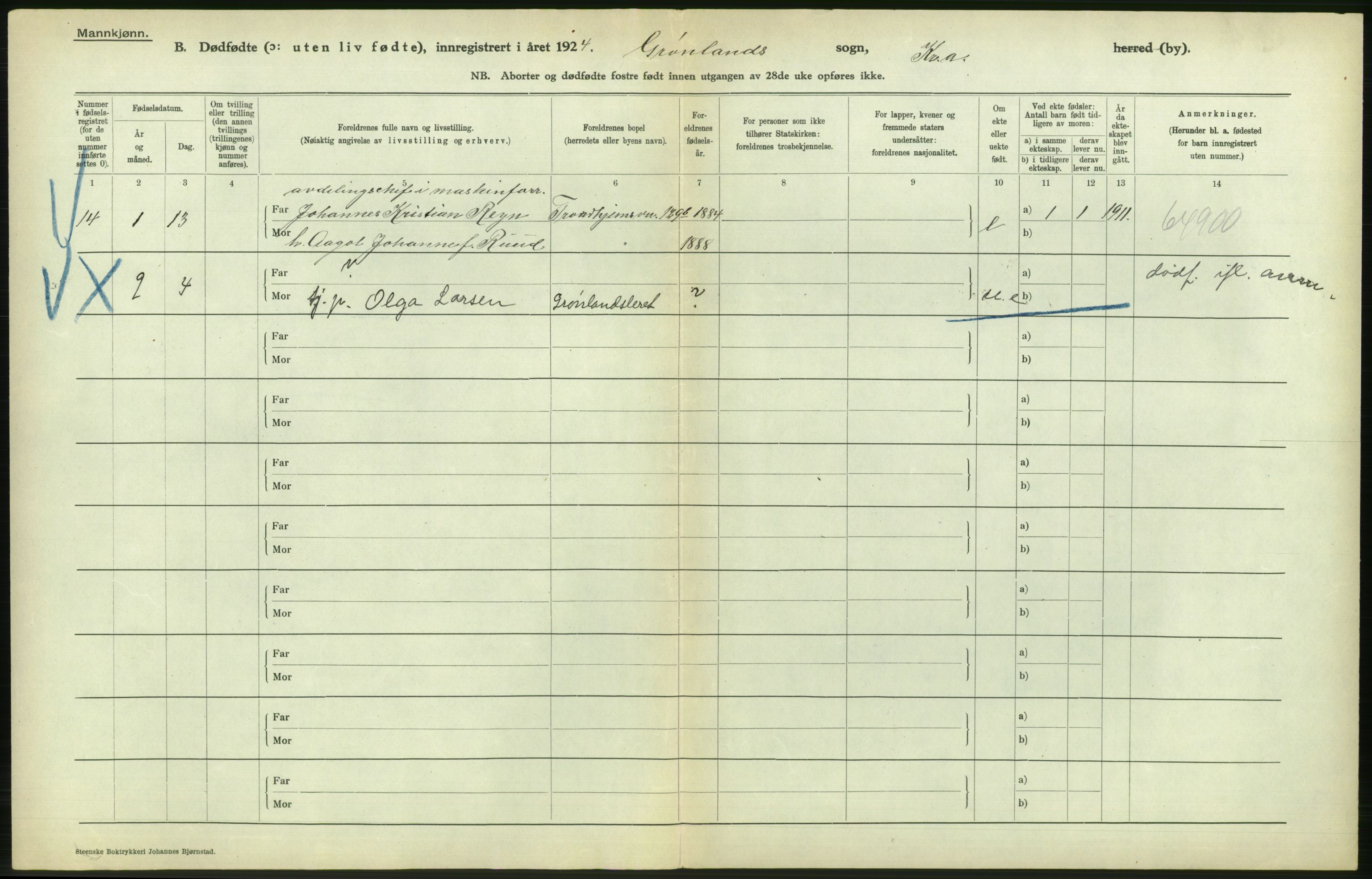 Statistisk sentralbyrå, Sosiodemografiske emner, Befolkning, AV/RA-S-2228/D/Df/Dfc/Dfcd/L0009: Kristiania: Døde kvinner, dødfødte, 1924, p. 636