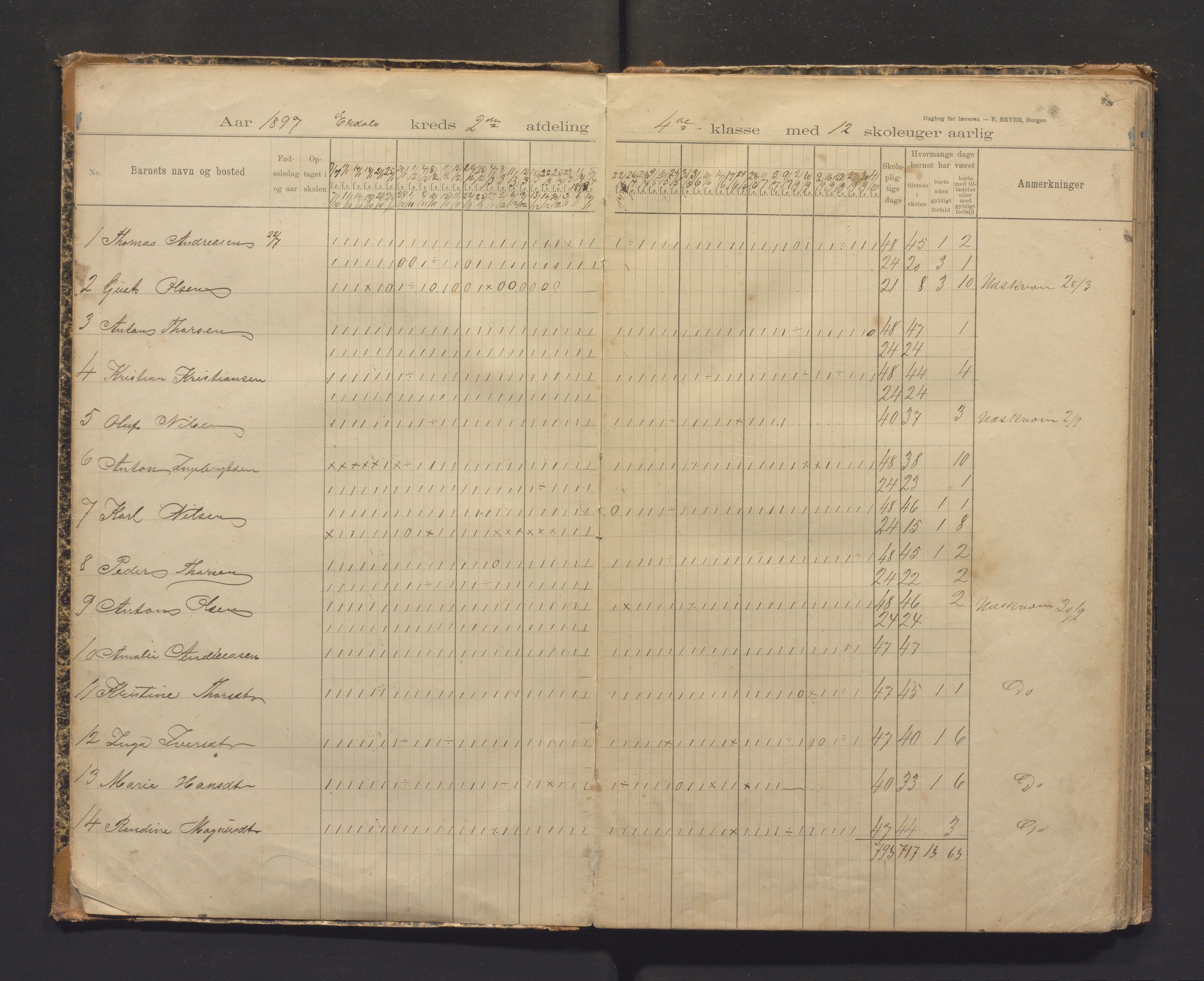 Askøy kommune. Barneskulane, IKAH/1247-231/G/Gm/L0002: Dagbok for læreren i Erdal faste skole, Askøens prøstegjeld Skolekredse Erdal , 1897-1904