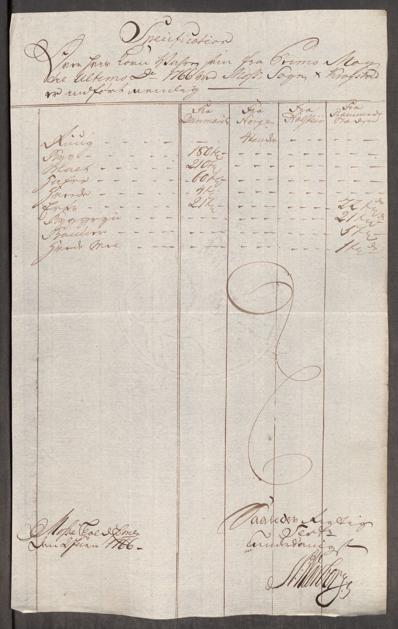 Rentekammeret inntil 1814, Realistisk ordnet avdeling, AV/RA-EA-4070/Oe/L0008: [Ø1]: Priskuranter, 1764-1768, p. 540