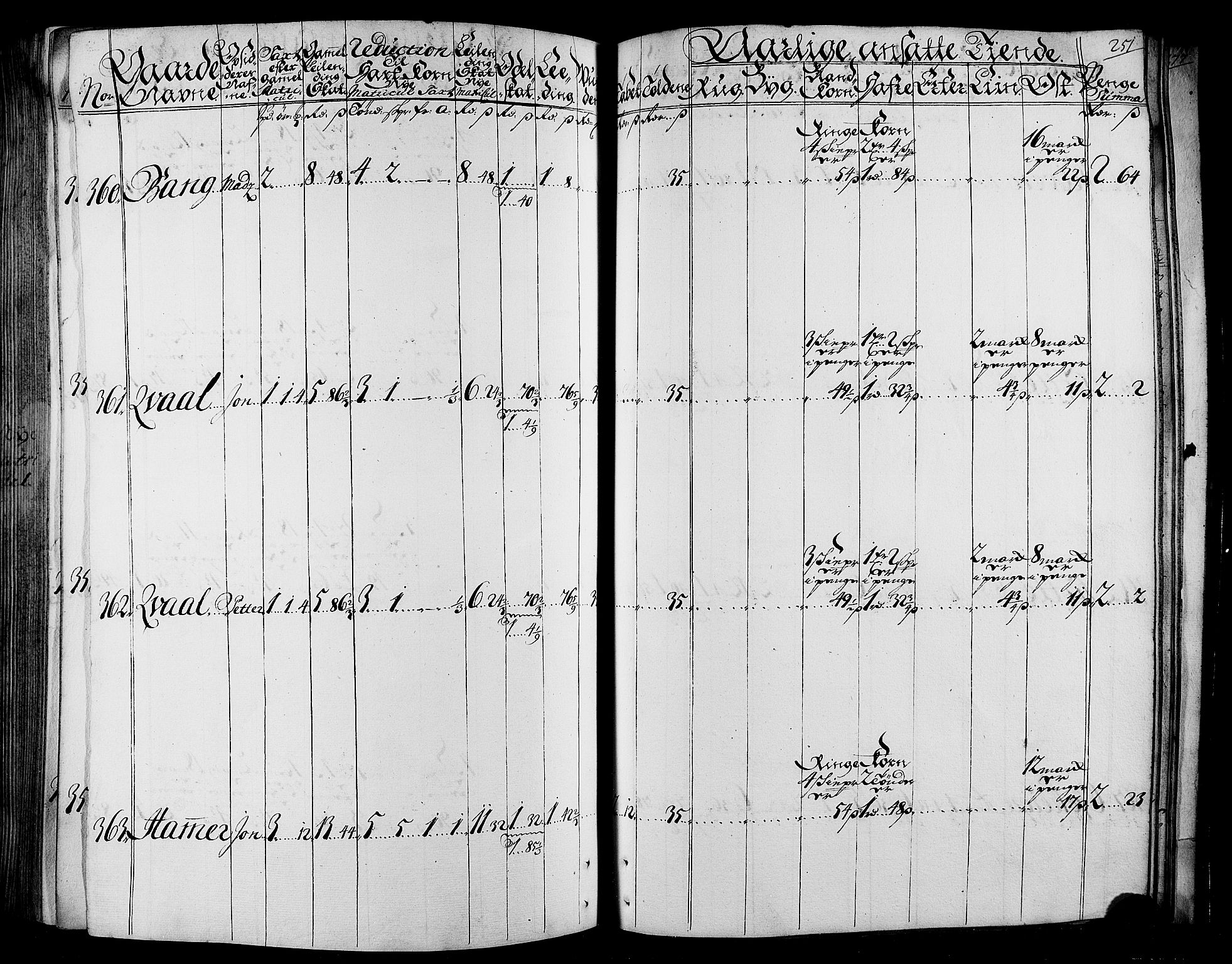 Rentekammeret inntil 1814, Realistisk ordnet avdeling, AV/RA-EA-4070/N/Nb/Nbf/L0165: Stjørdal og Verdal matrikkelprotokoll, 1723, p. 256