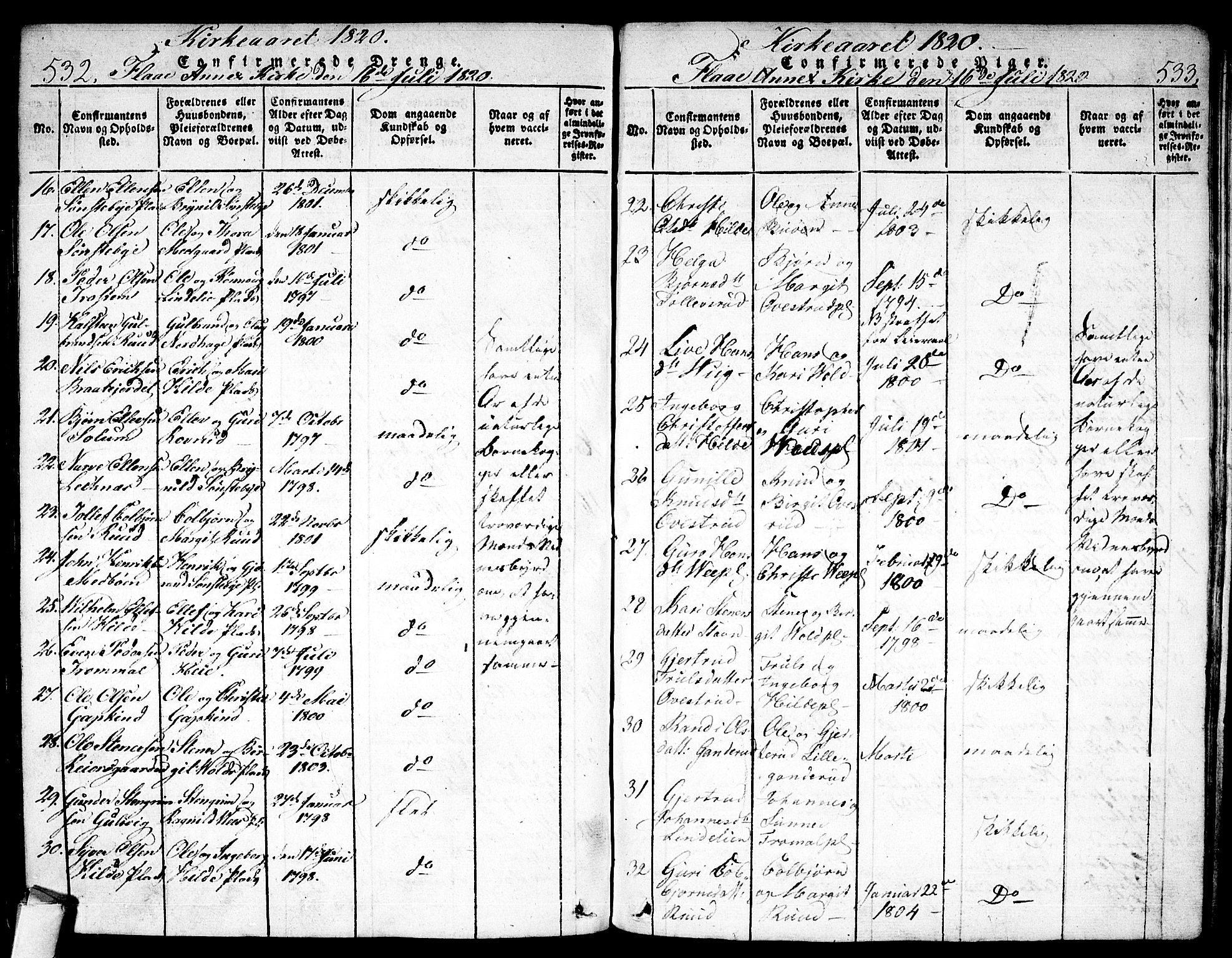 Nes kirkebøker, AV/SAKO-A-236/F/Fa/L0007: Parish register (official) no. 7, 1815-1823, p. 532-533