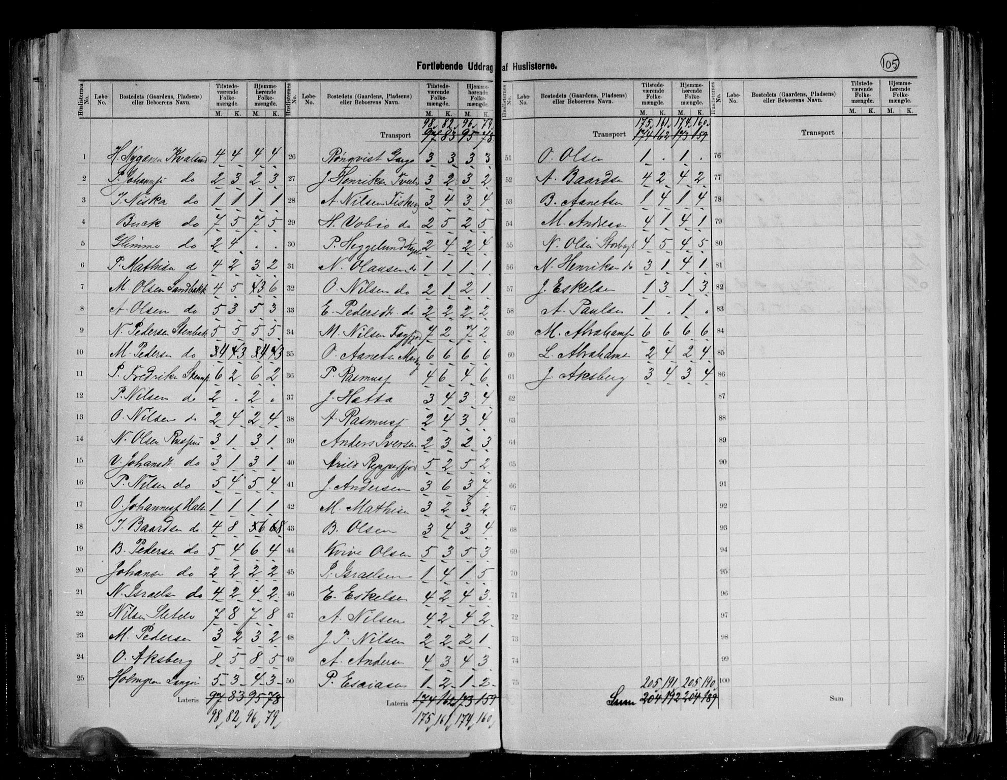 RA, 1891 census for 2017 Kvalsund, 1891, p. 9