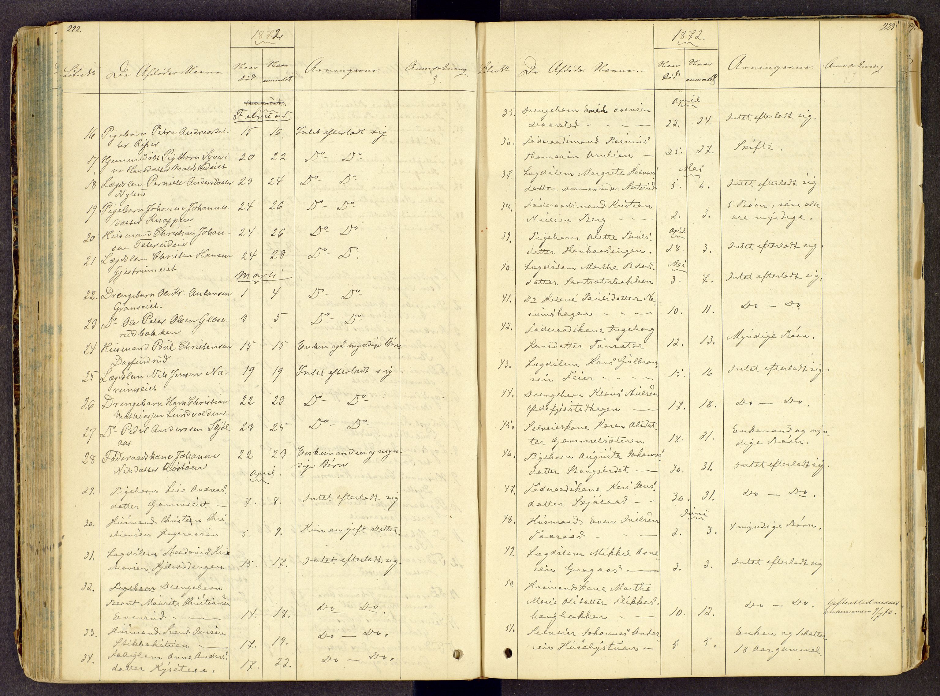 Toten tingrett, AV/SAH-TING-006/J/Jl/L0001: Dødsfallsjournal, 1853-1875, p. 222-223