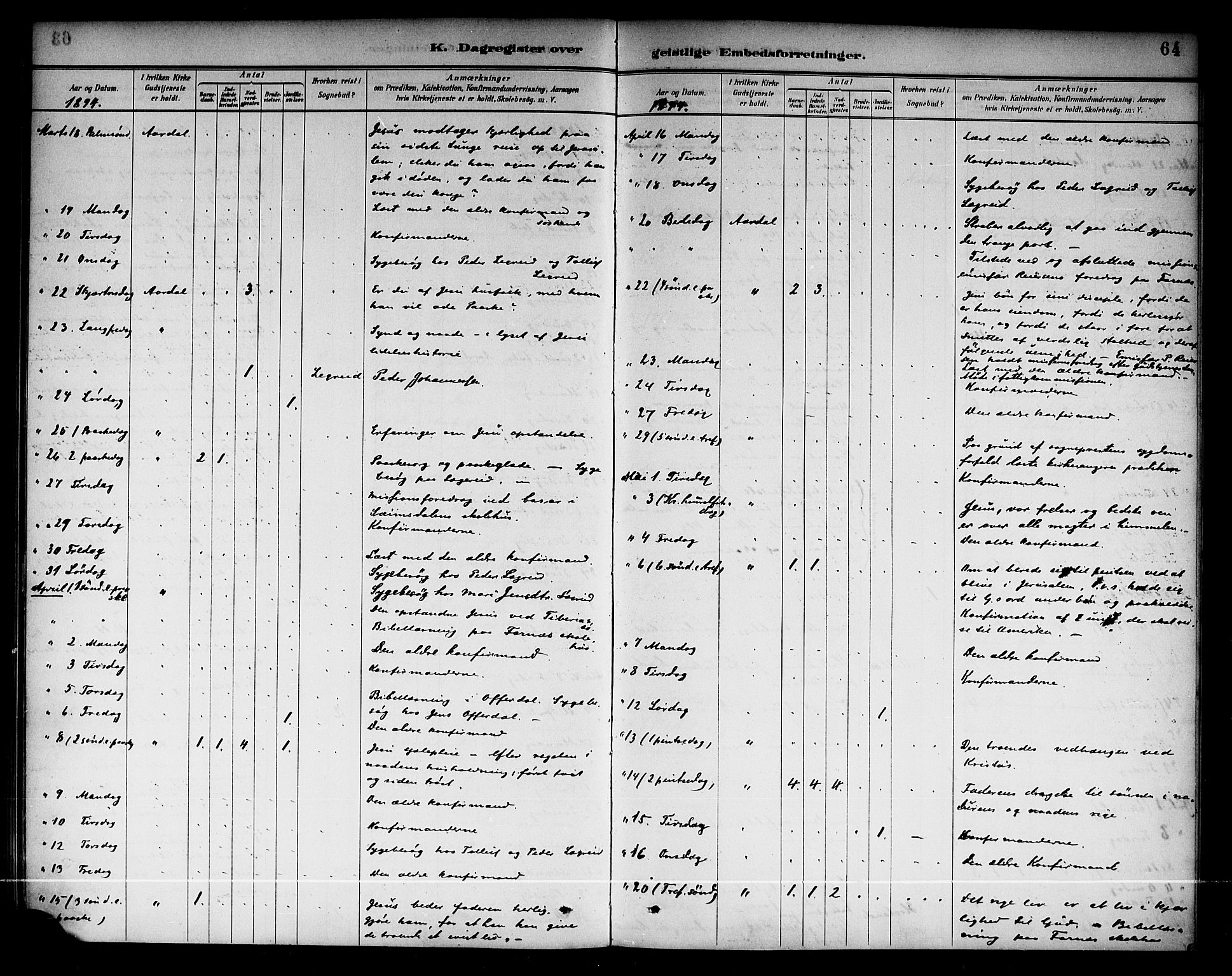 Årdal sokneprestembete, SAB/A-81701: Parish register (official) no. A 4, 1887-1910, p. 64