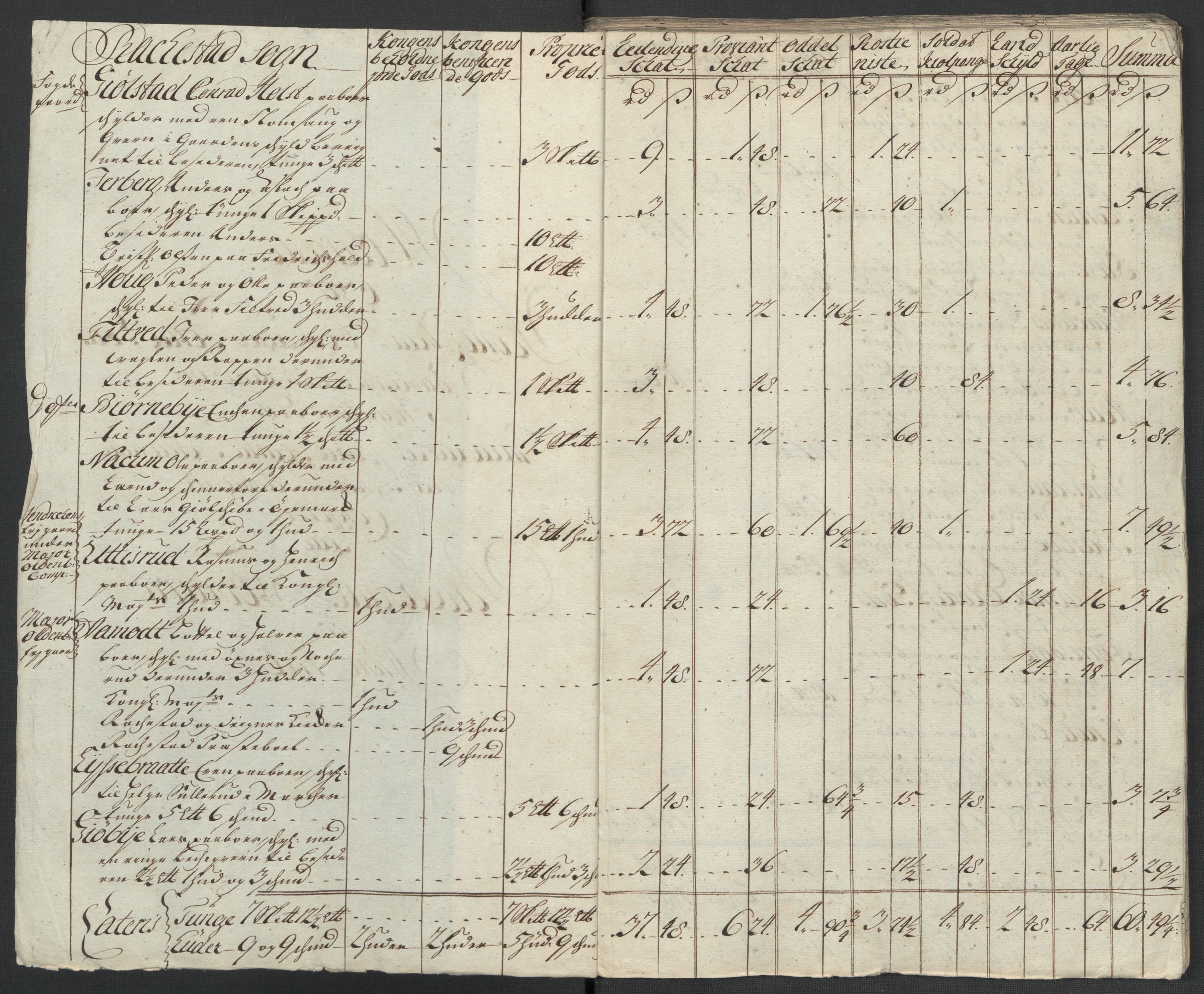 Rentekammeret inntil 1814, Reviderte regnskaper, Fogderegnskap, AV/RA-EA-4092/R07/L0311: Fogderegnskap Rakkestad, Heggen og Frøland, 1716, p. 18