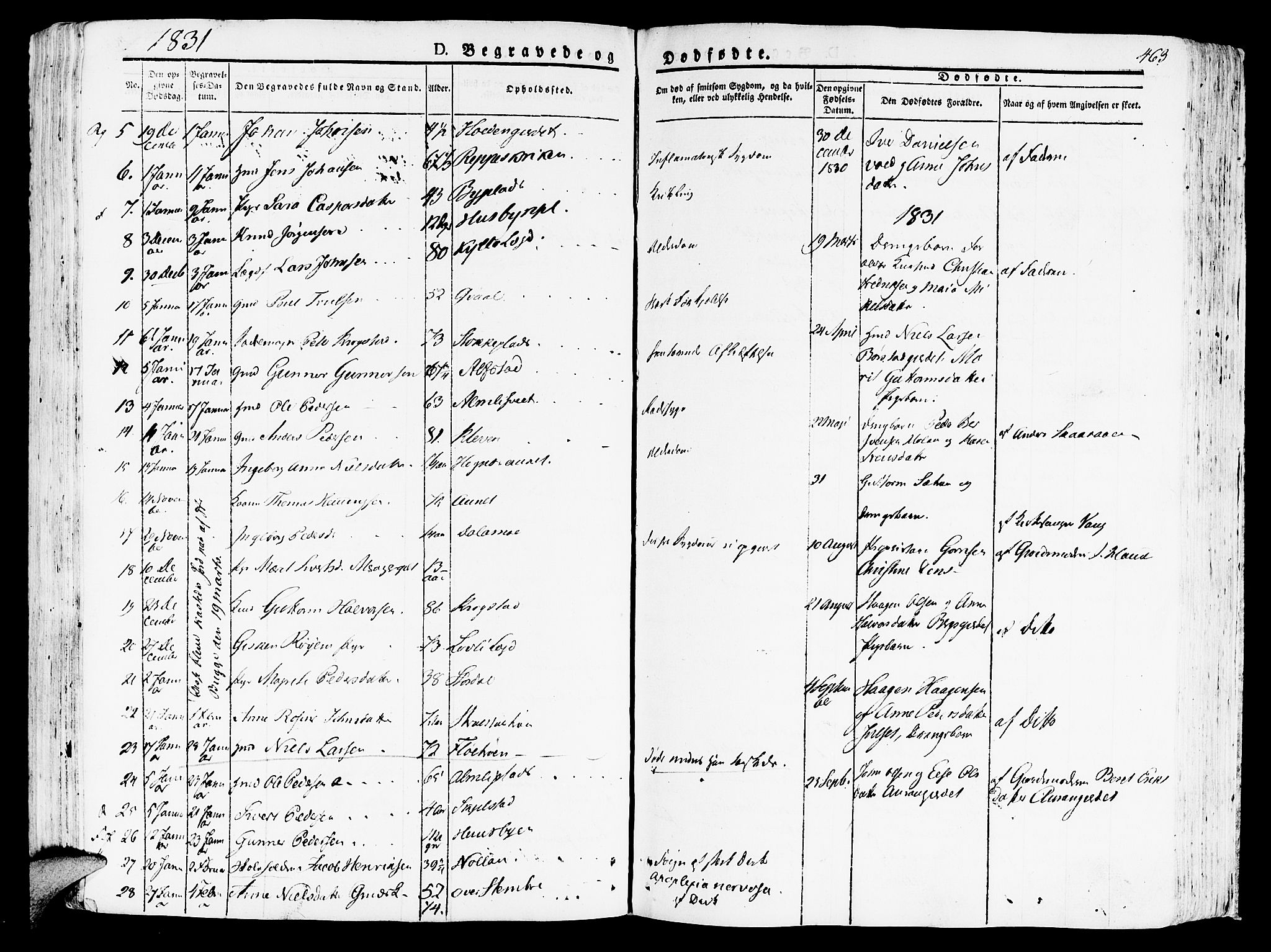Ministerialprotokoller, klokkerbøker og fødselsregistre - Nord-Trøndelag, SAT/A-1458/709/L0070: Parish register (official) no. 709A10, 1820-1832, p. 463
