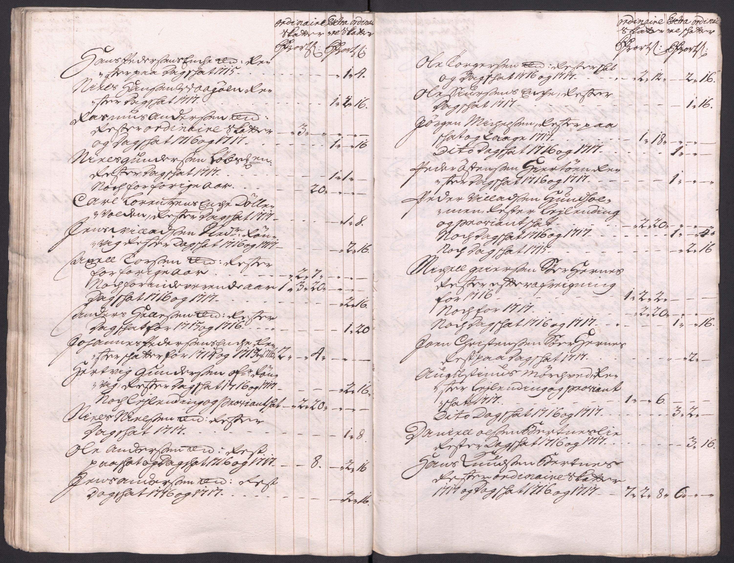 Rentekammeret inntil 1814, Reviderte regnskaper, Fogderegnskap, AV/RA-EA-4092/R66/L4587: Fogderegnskap Salten, 1717, p. 384