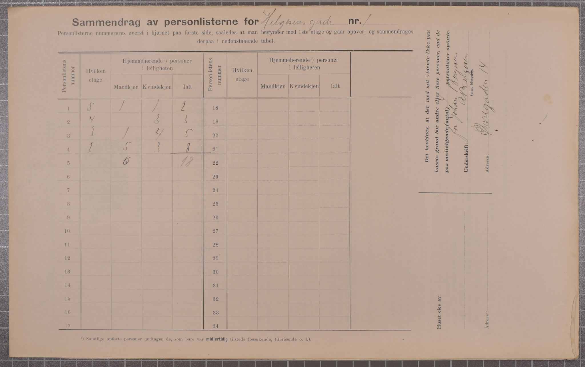 SAB, Municipal Census 1912 for Bergen, 1912, p. 1977