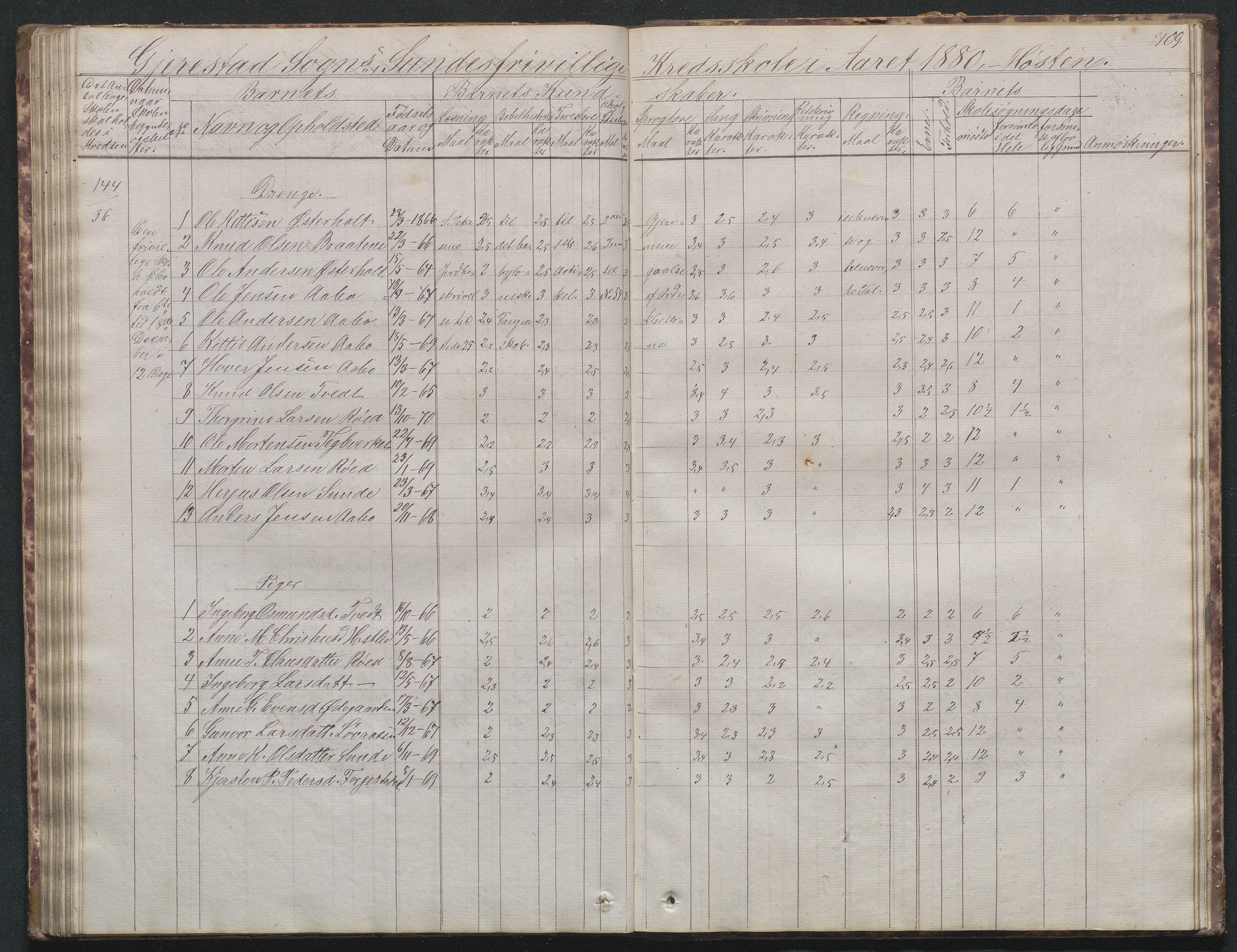 Gjerstad Kommune, Sunde Skole, AAKS/KA0911-550g/F02/L0001: Skoleprotokoll Sunde og Holt skole (den frivillige skole), 1863-1887, p. 108