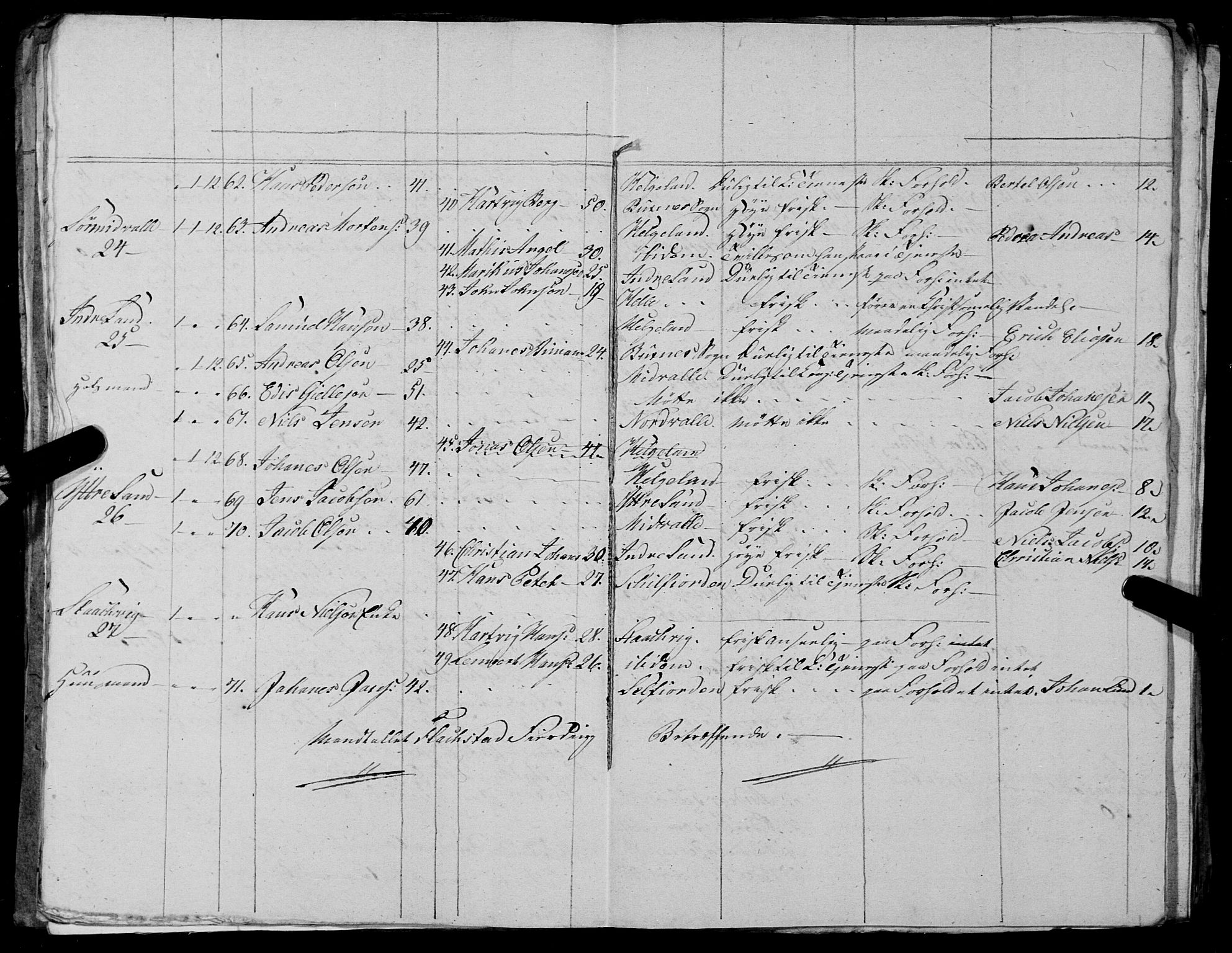 Fylkesmannen i Nordland, AV/SAT-A-0499/1.1/R/Ra/L0027: --, 1806-1836, p. 218