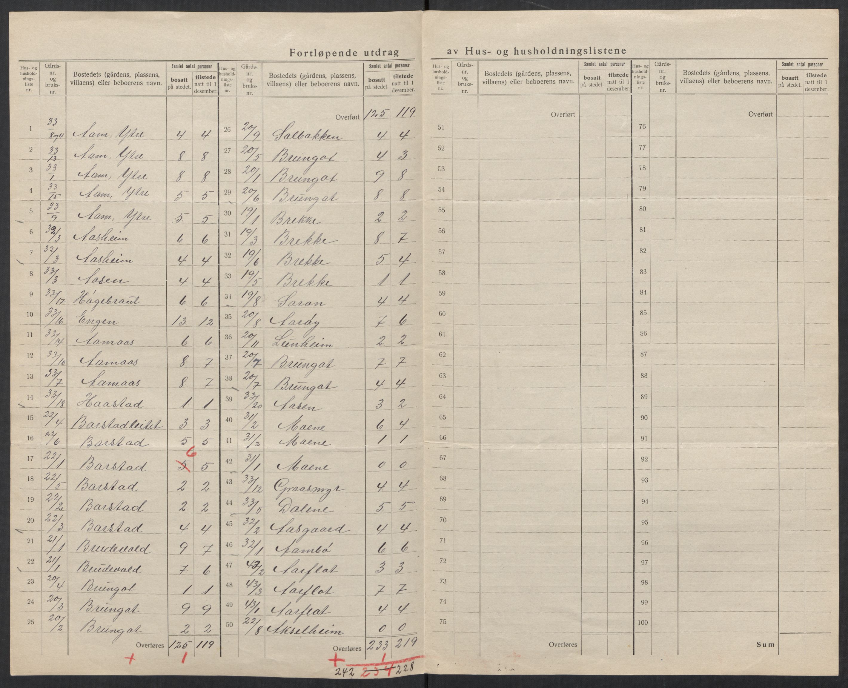 SAT, 1920 census for Ørsta, 1920, p. 19