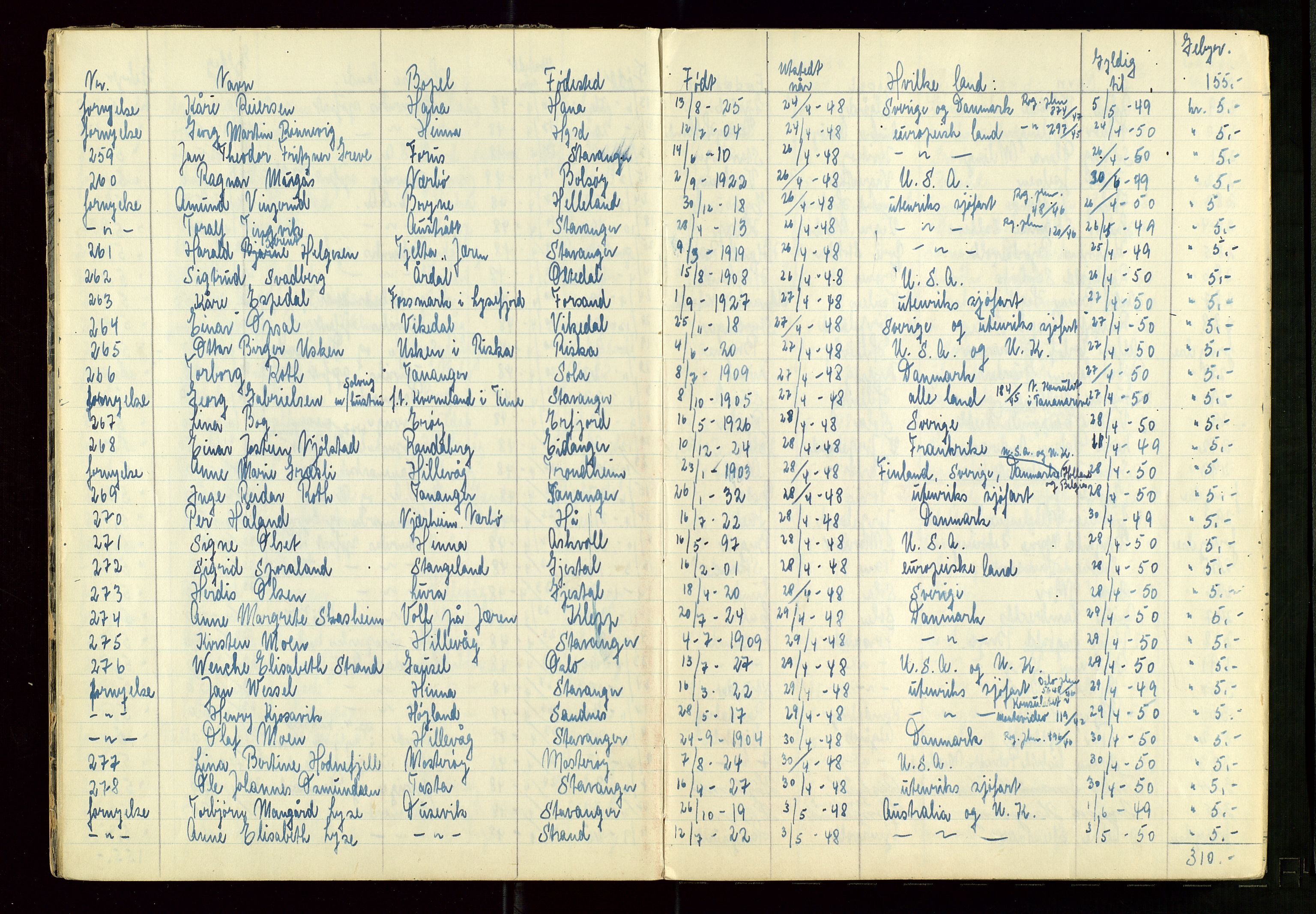 Rogaland politikammer, AV/SAST-A-101403/K/Ka/L0002: Passprotokoll, 1948-1950, p. 7