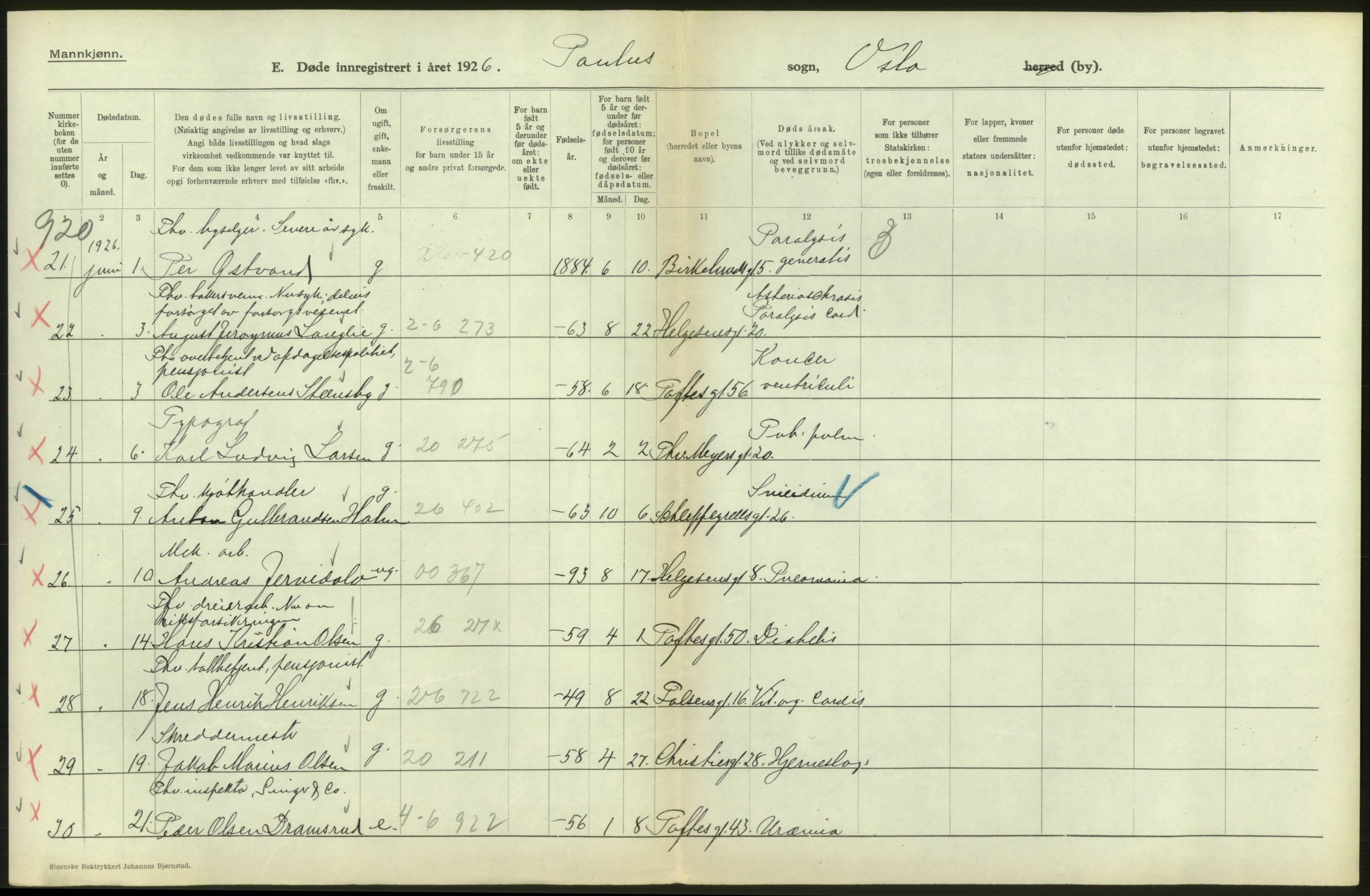 Statistisk sentralbyrå, Sosiodemografiske emner, Befolkning, AV/RA-S-2228/D/Df/Dfc/Dfcf/L0009: Oslo: Døde menn, 1926, p. 250