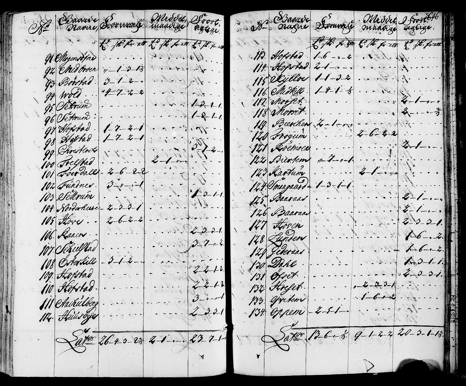 Rentekammeret inntil 1814, Realistisk ordnet avdeling, AV/RA-EA-4070/N/Nb/Nbf/L0164: Stjørdal og Verdal eksaminasjonsprotokoll, 1723, p. 655