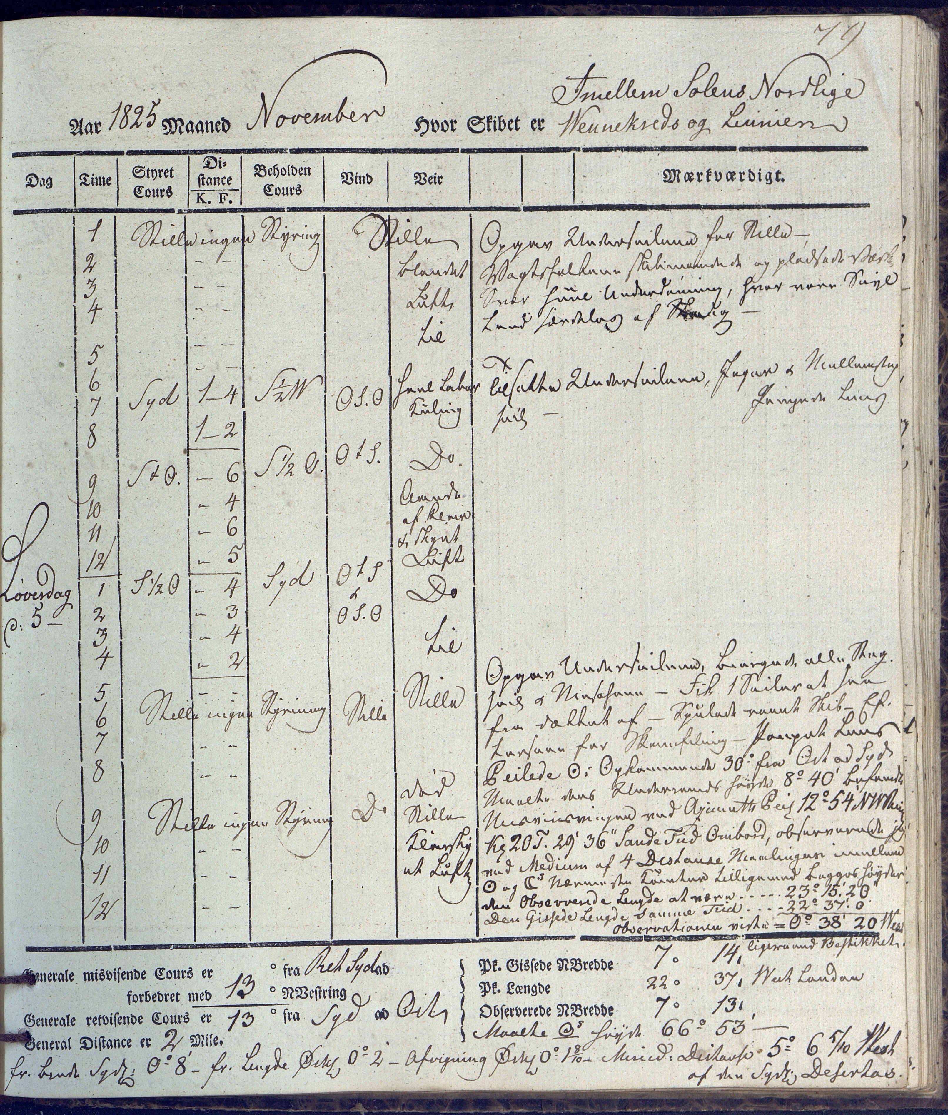 Fartøysarkivet, AAKS/PA-1934/F/L0231/0002: Neptunus (båttype ikke oppgitt) / Neptunus skipsjournal 1825-1826, 1825-1826, p. 79