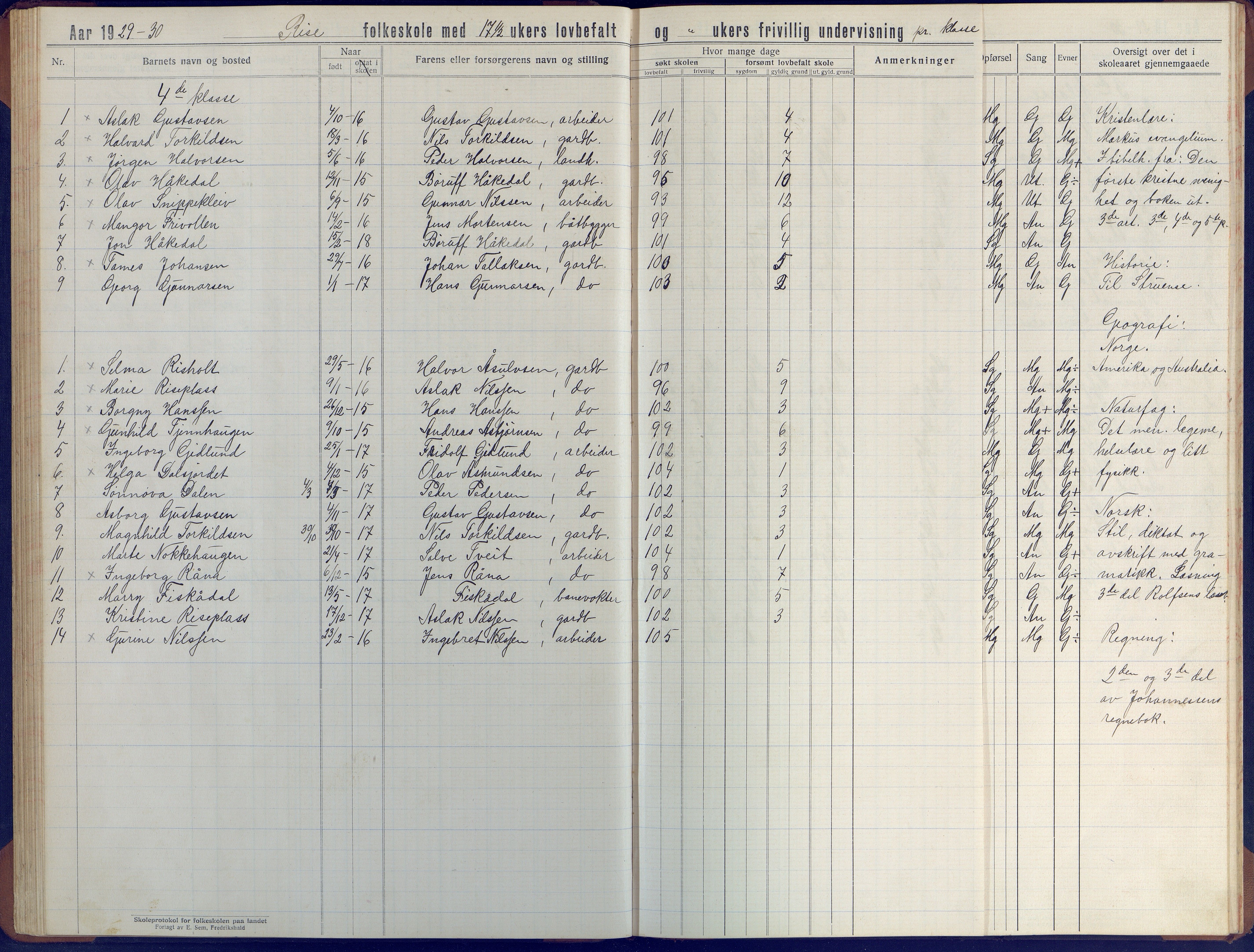 Øyestad kommune frem til 1979, AAKS/KA0920-PK/06/06J/L0006: Skoleprotokoll, 1921-1937