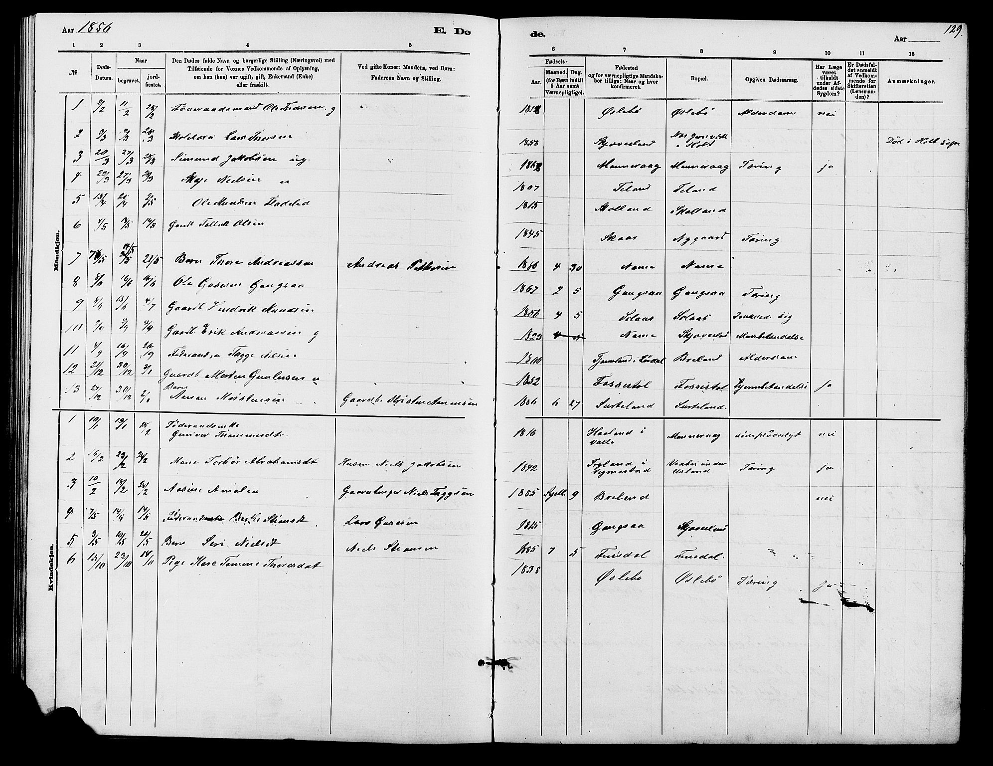 Holum sokneprestkontor, SAK/1111-0022/F/Fb/Fbc/L0003: Parish register (copy) no. B 3, 1882-1908, p. 129